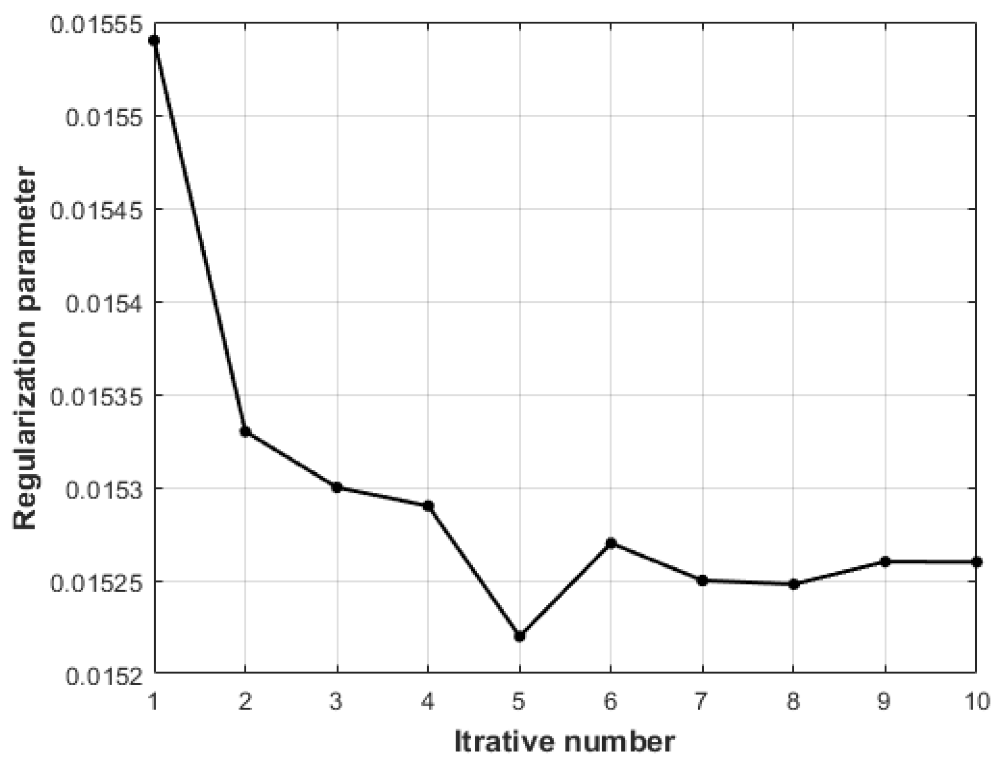 Remotesensing 14 02897 g018 Remotesensing 14 02897 g018