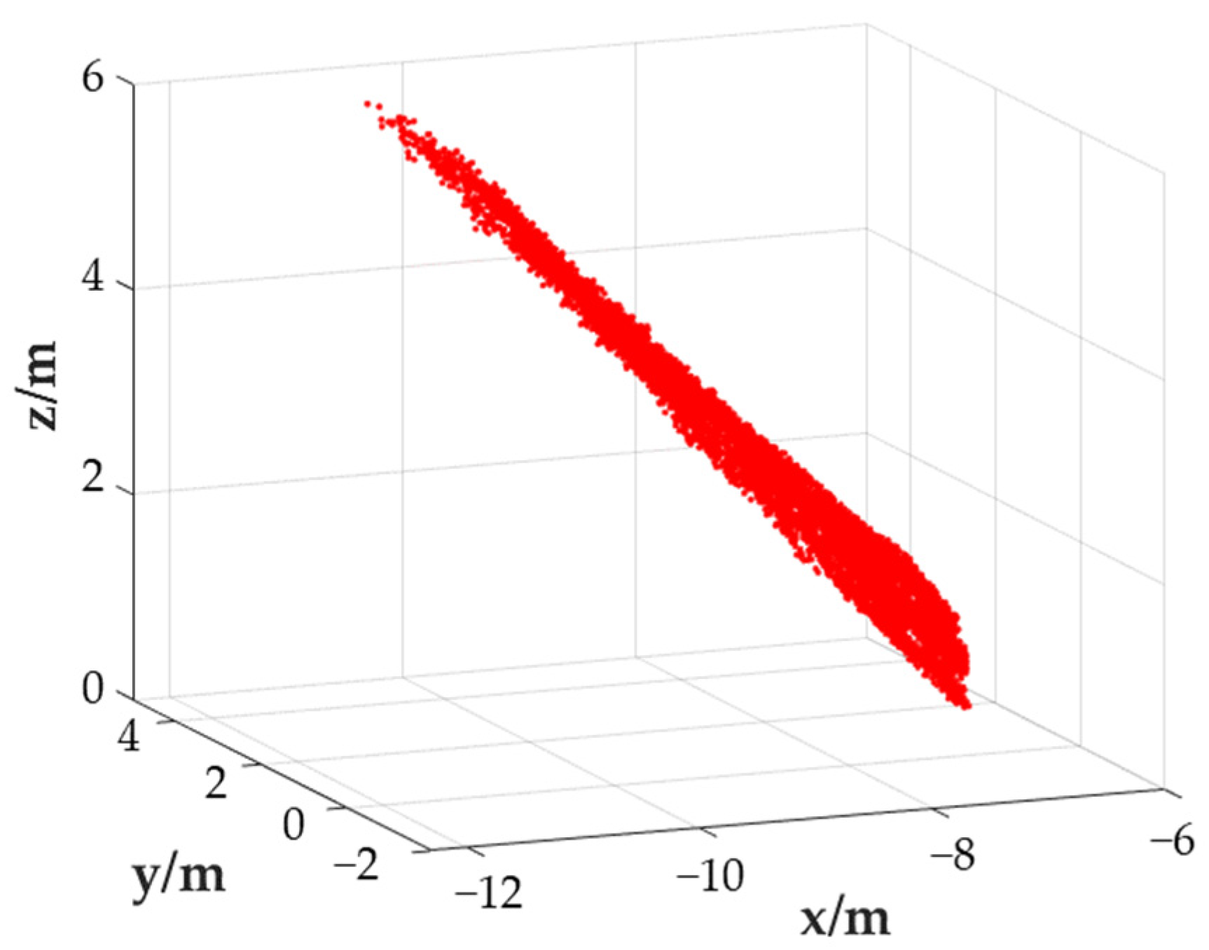 Remotesensing 14 02897 g026 Remotesensing 14 02897 g026