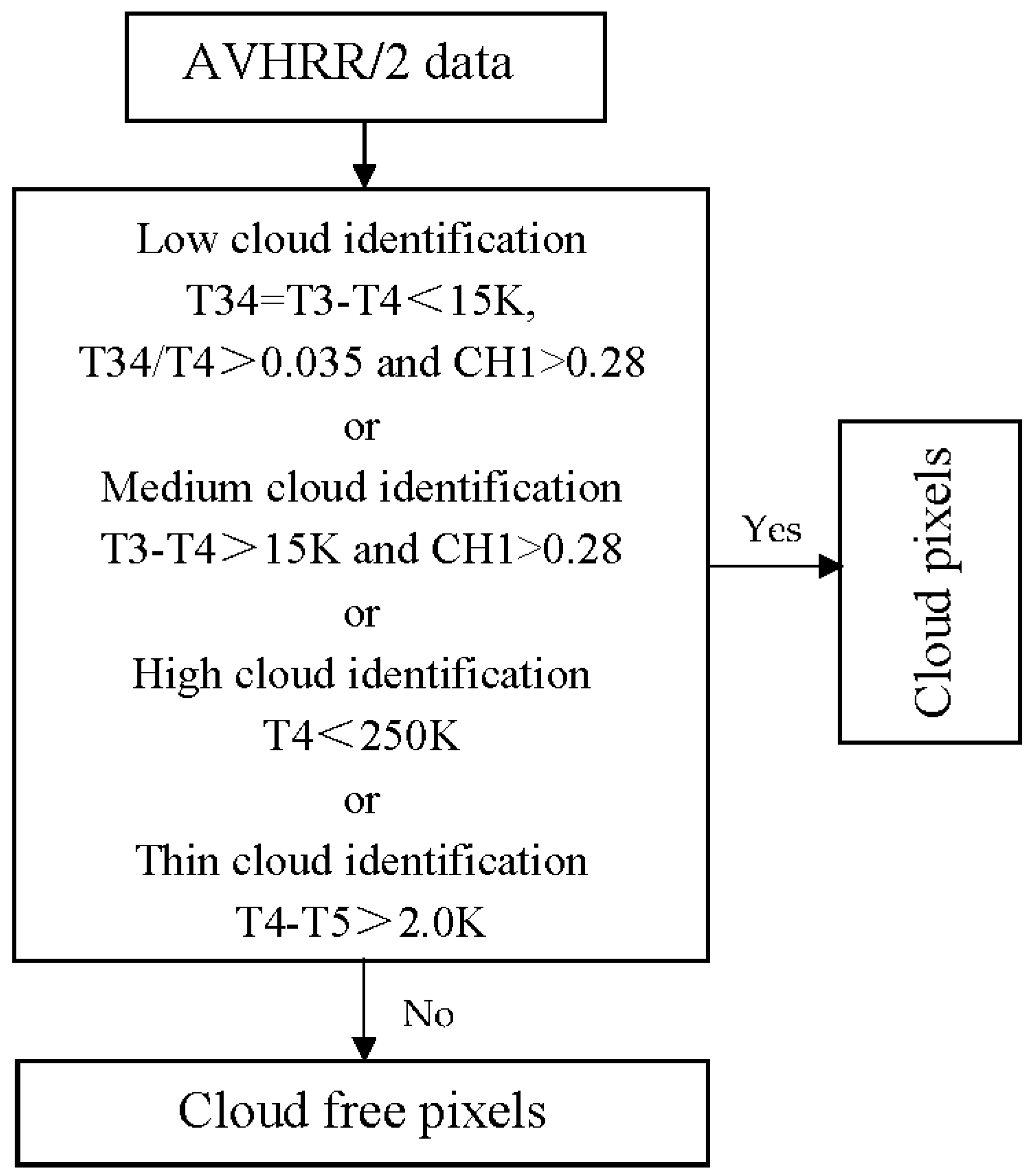 Remotesensing 14 02899 g002 550
