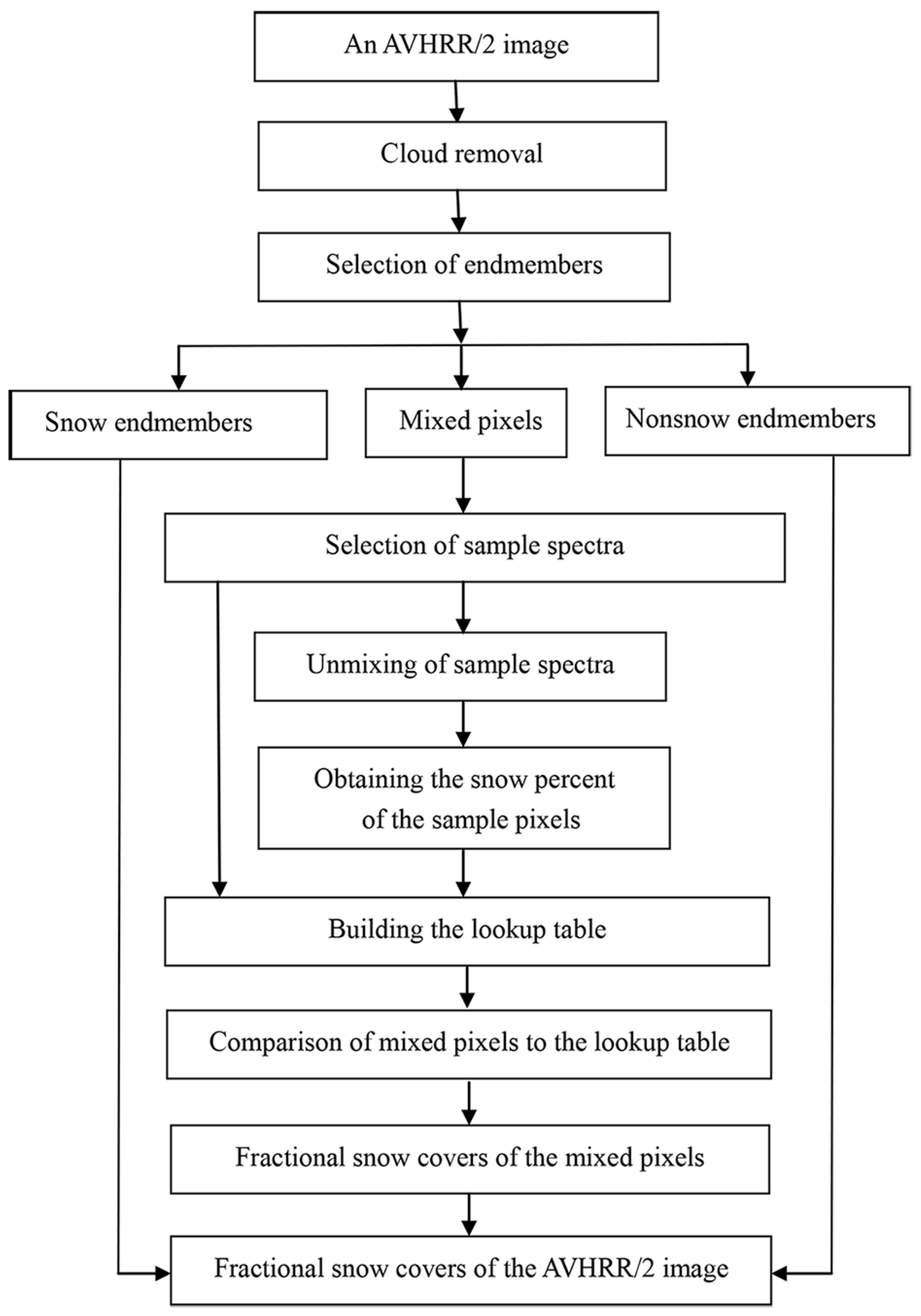 Remotesensing 14 02899 g008 550