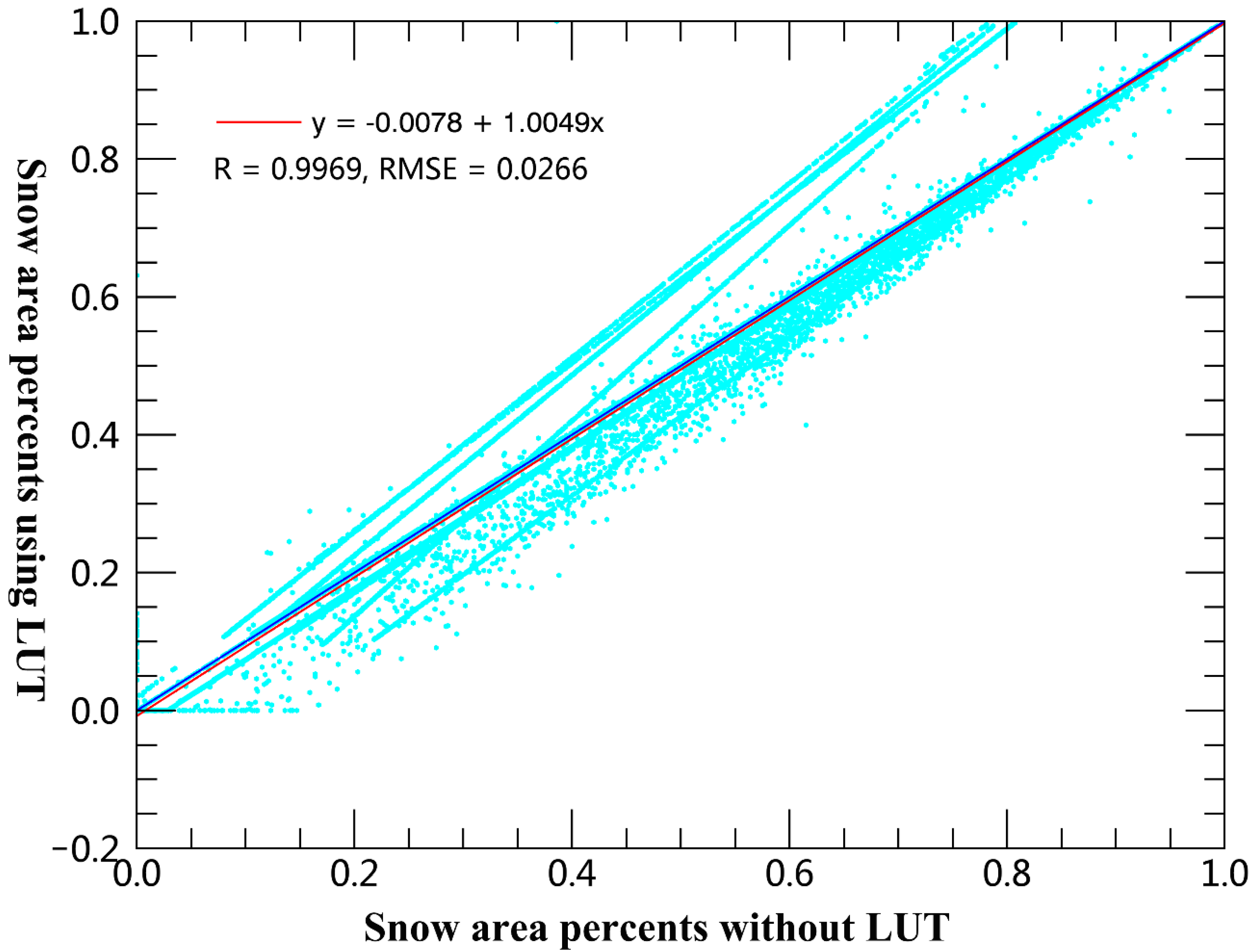Remotesensing 14 02899 g013 550
