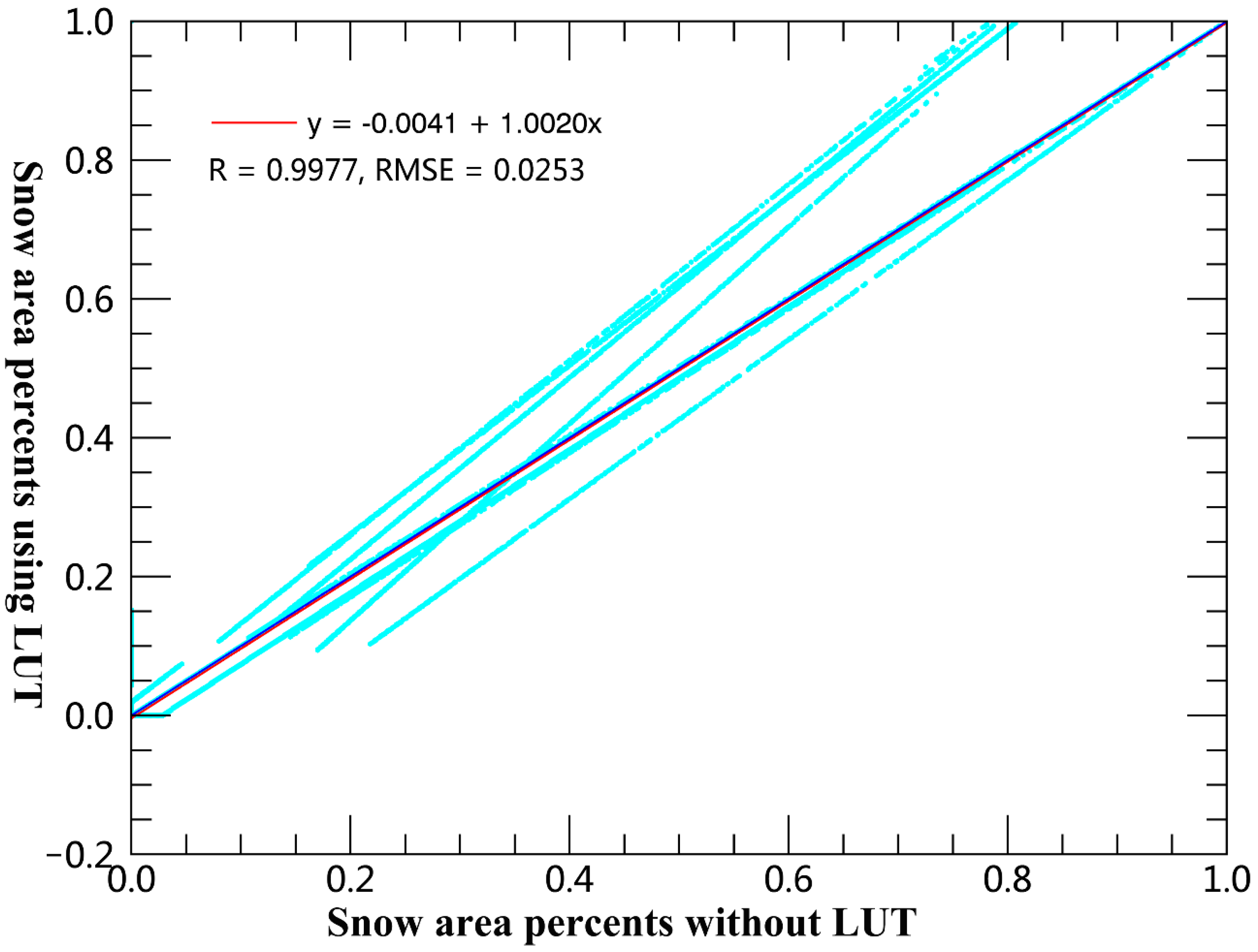 Remotesensing 14 02899 g014 550