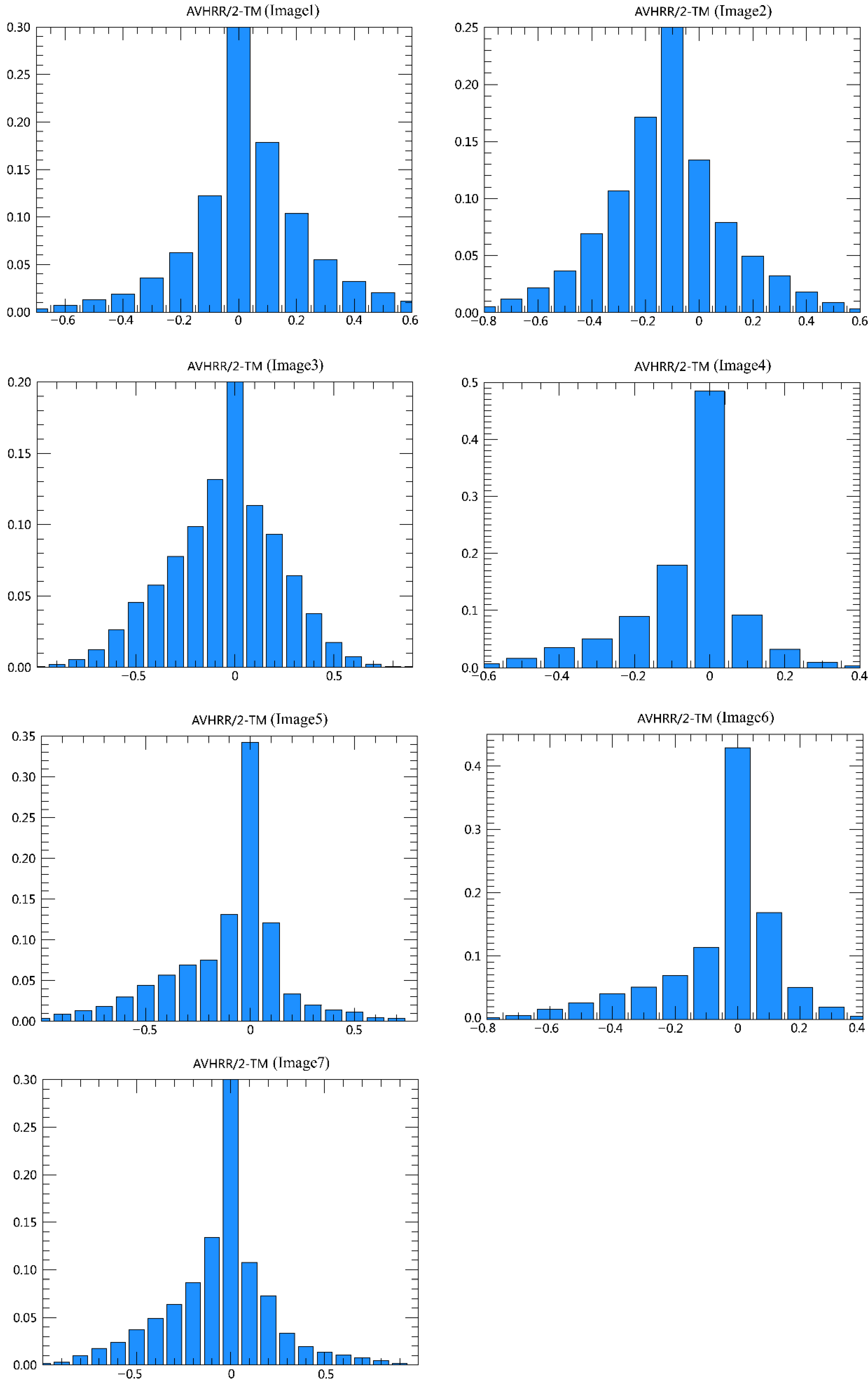 Remotesensing 14 02899 g016 550