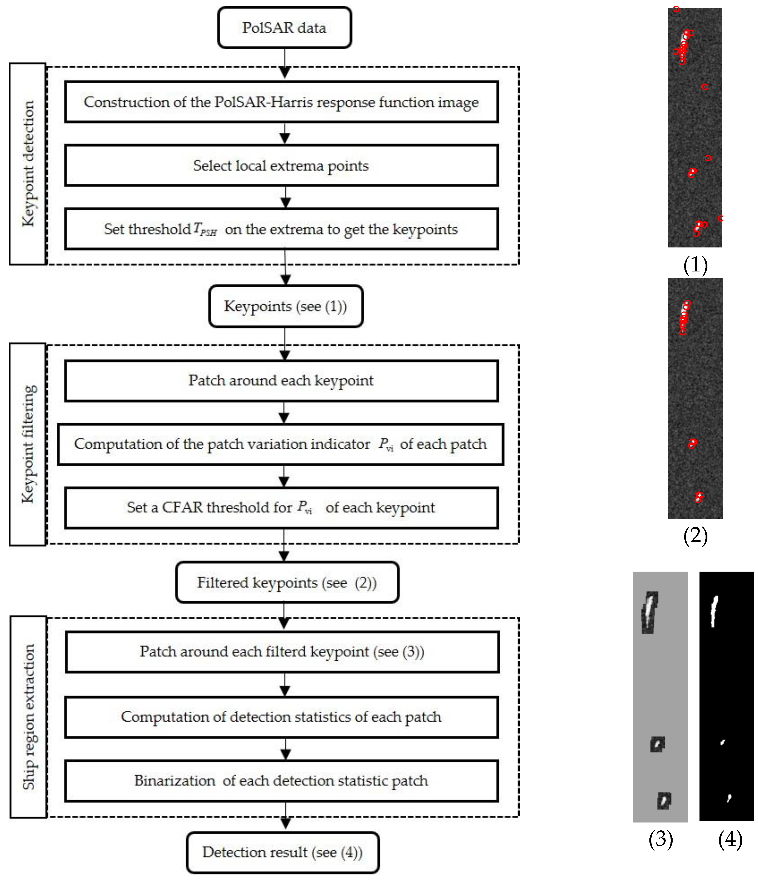 Remotesensing 14 02900 g001