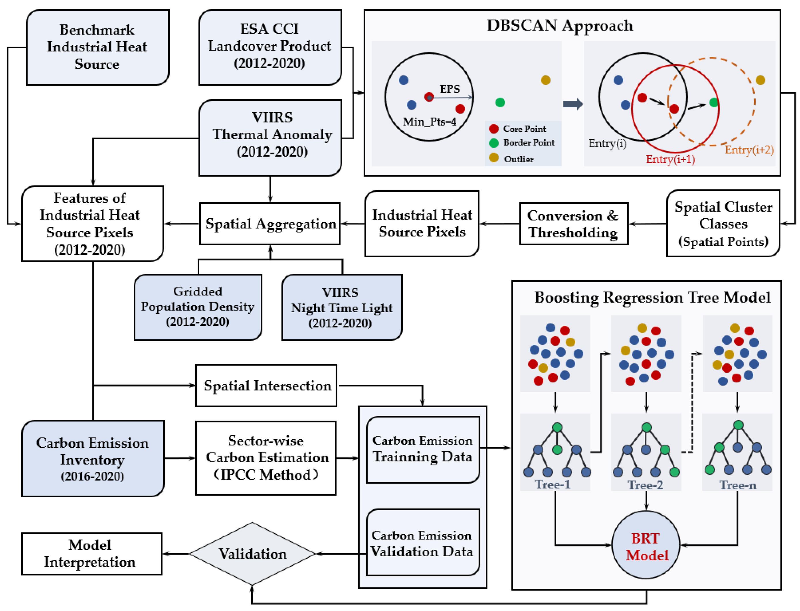 Remotesensing 14 02901 g004 550