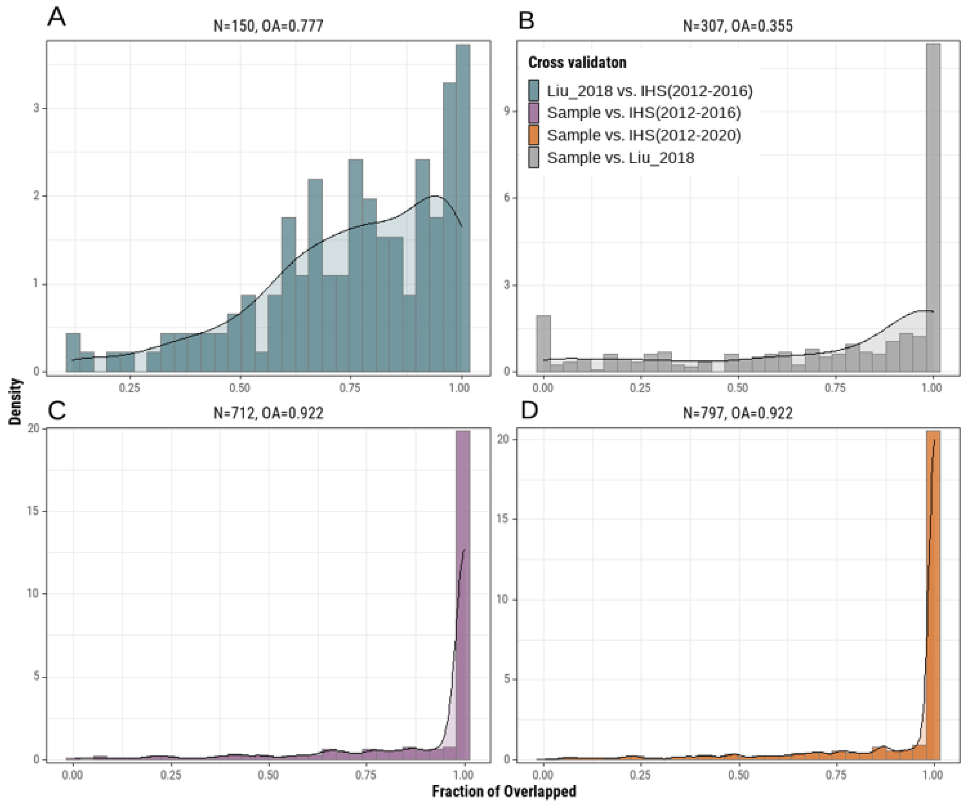 Remotesensing 14 02901 g006 550
