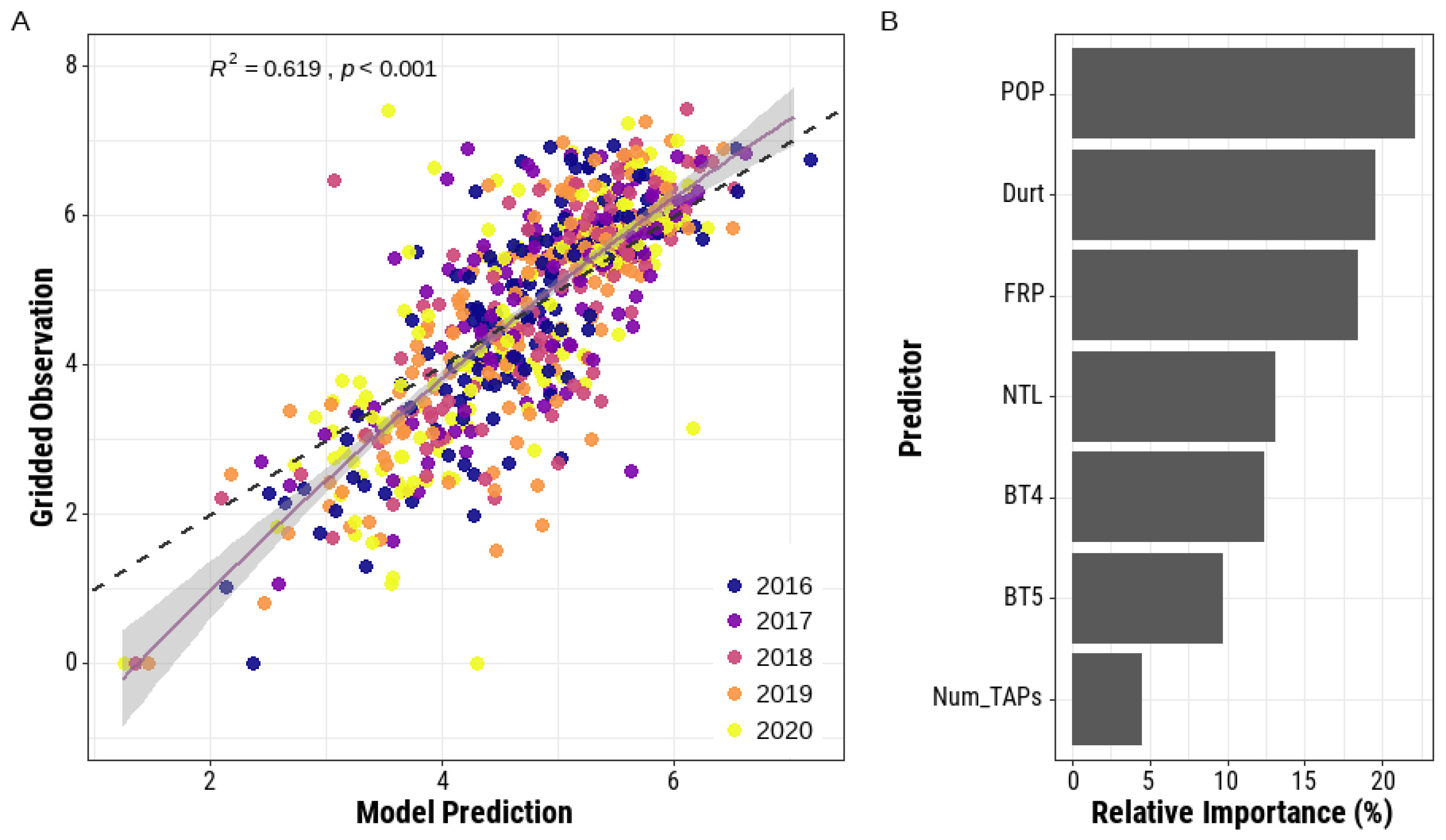 Remotesensing 14 02901 g008 550
