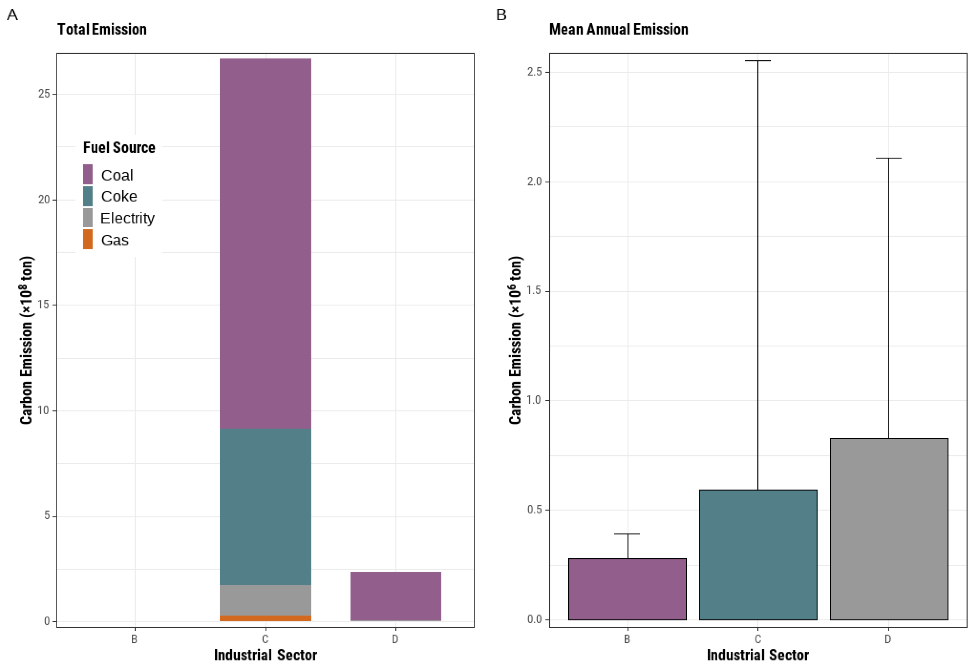Remotesensing 14 02901 g010 550