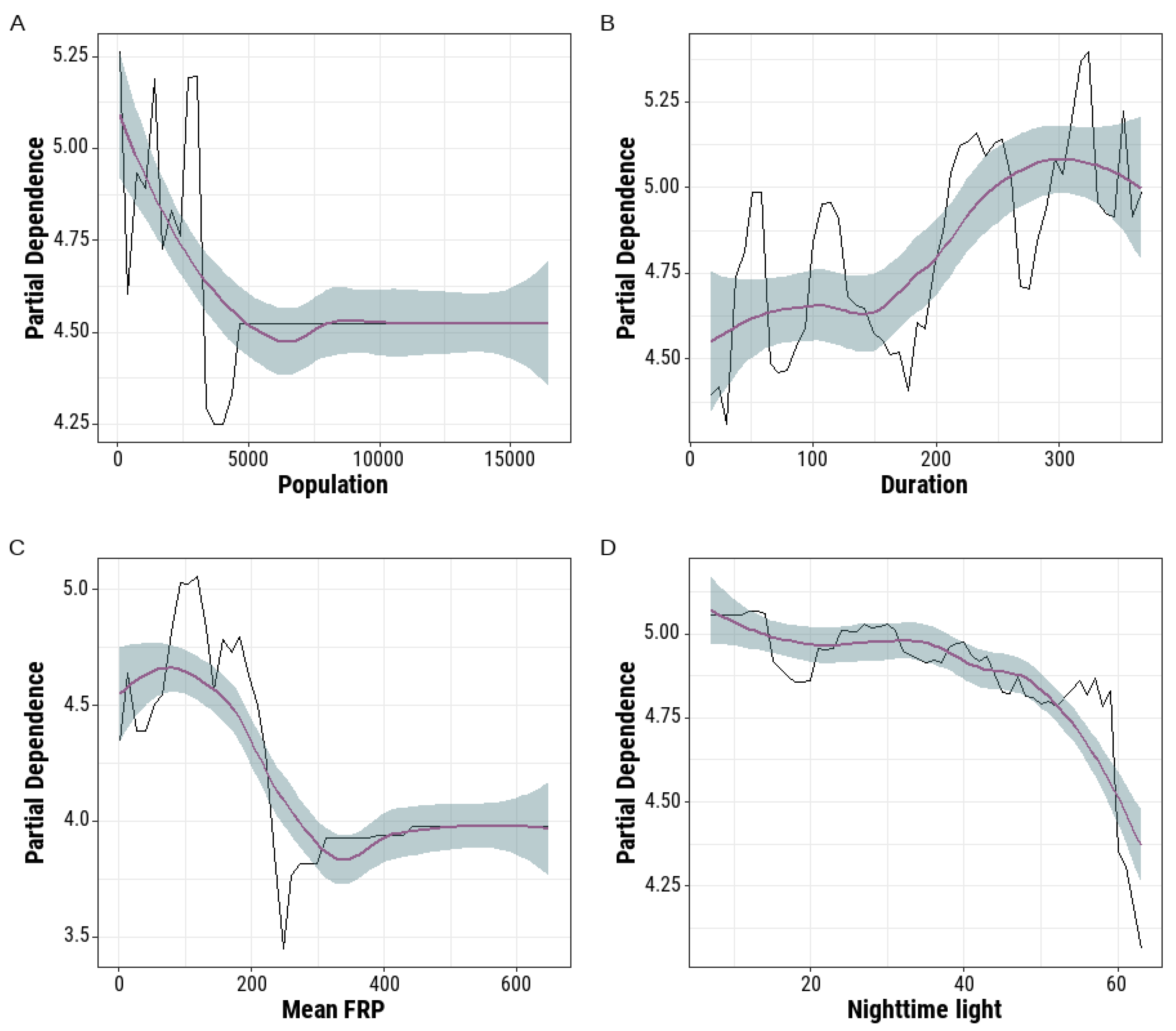 Remotesensing 14 02901 g011 550