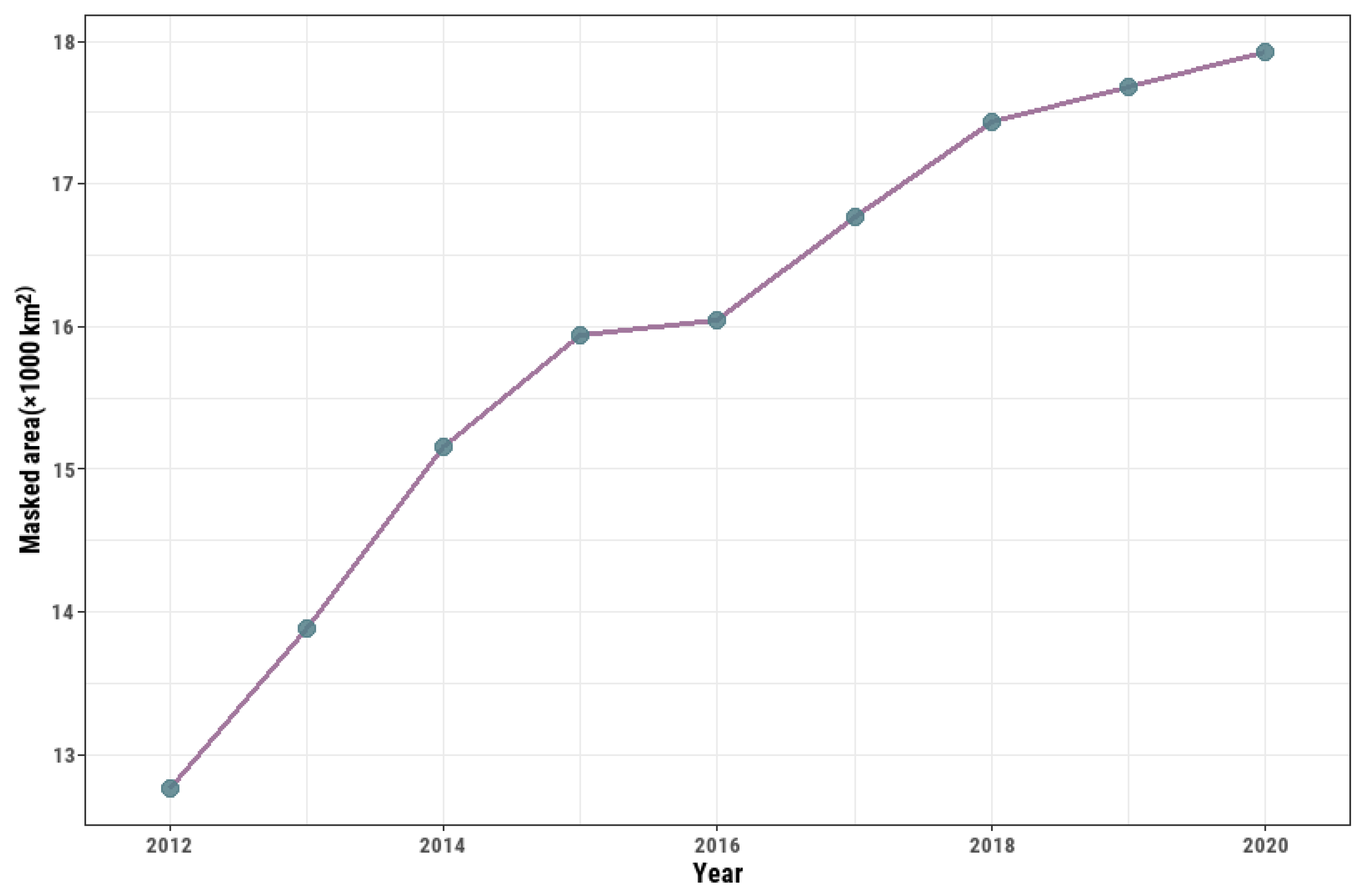 Remotesensing 14 02901 g0a1 550