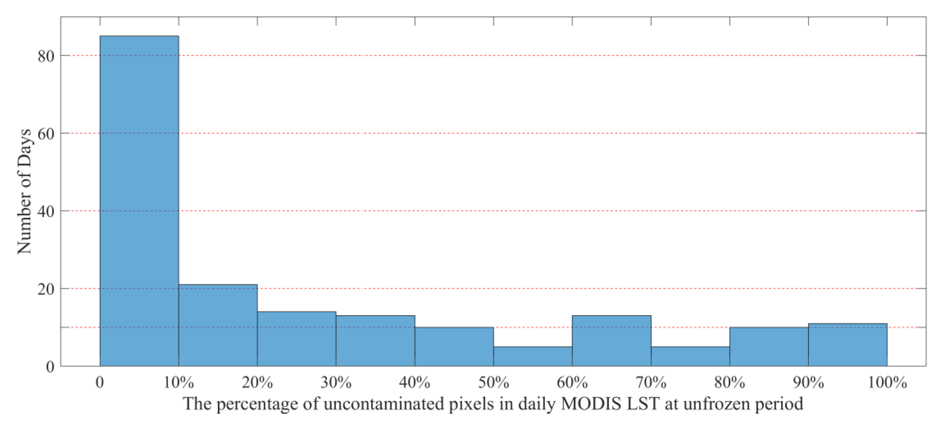 Remotesensing 14 02902 g003