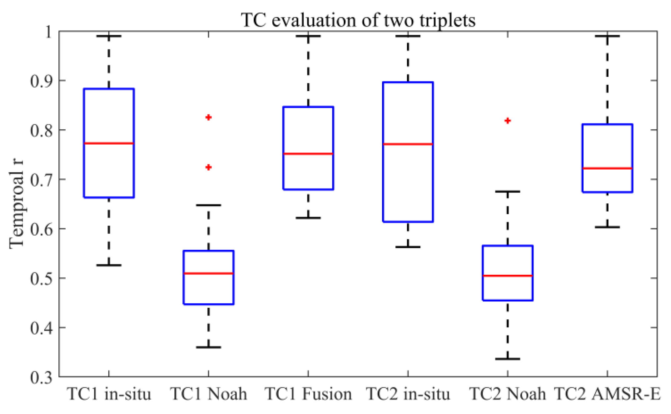 Remotesensing 14 02902 g009