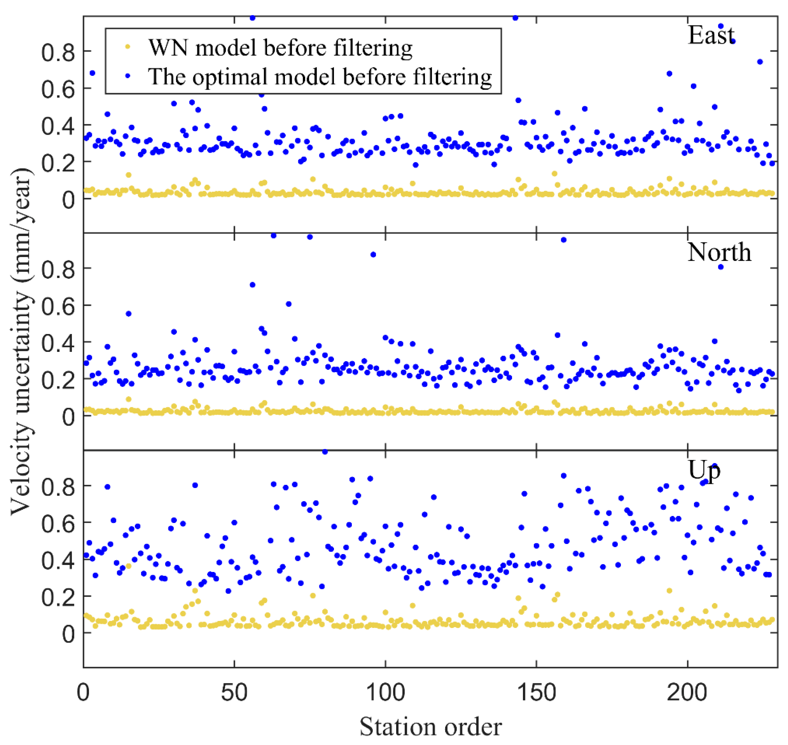 Remotesensing 14 02904 g003 550
