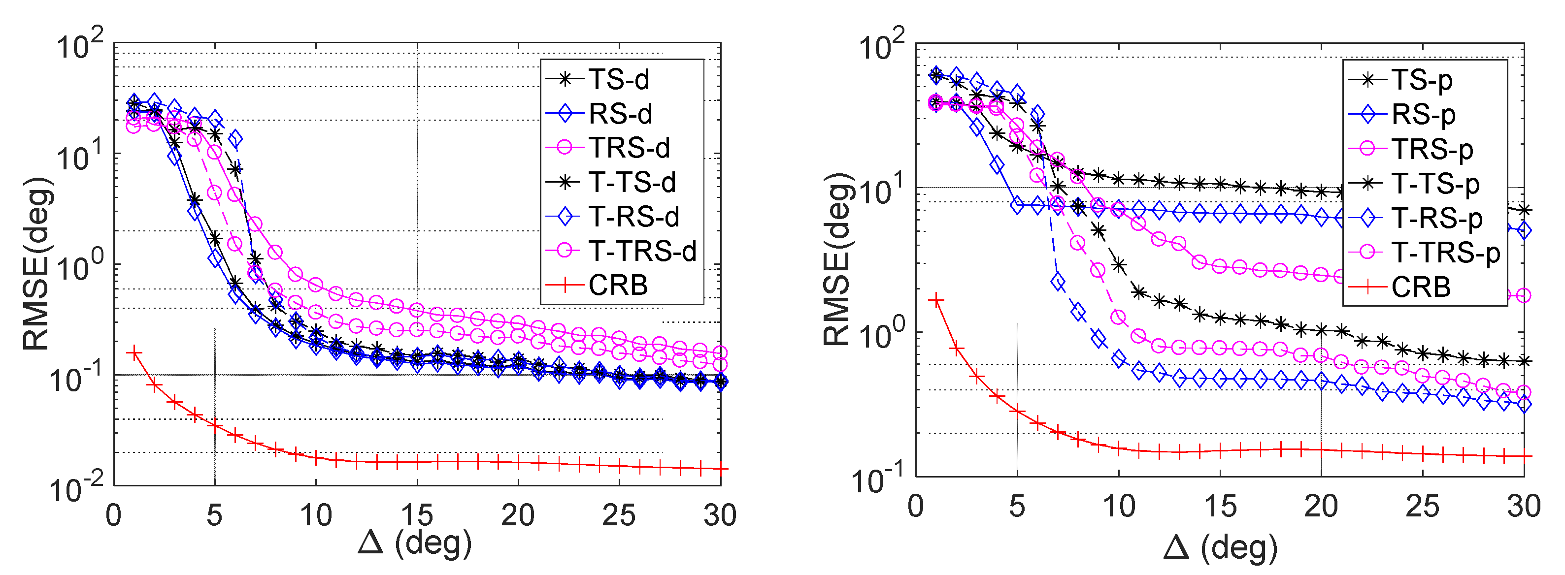 Remotesensing 14 02905 g007