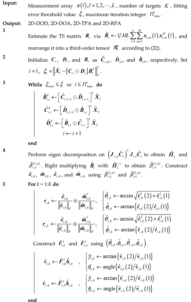 Remotesensing 14 02905 i001