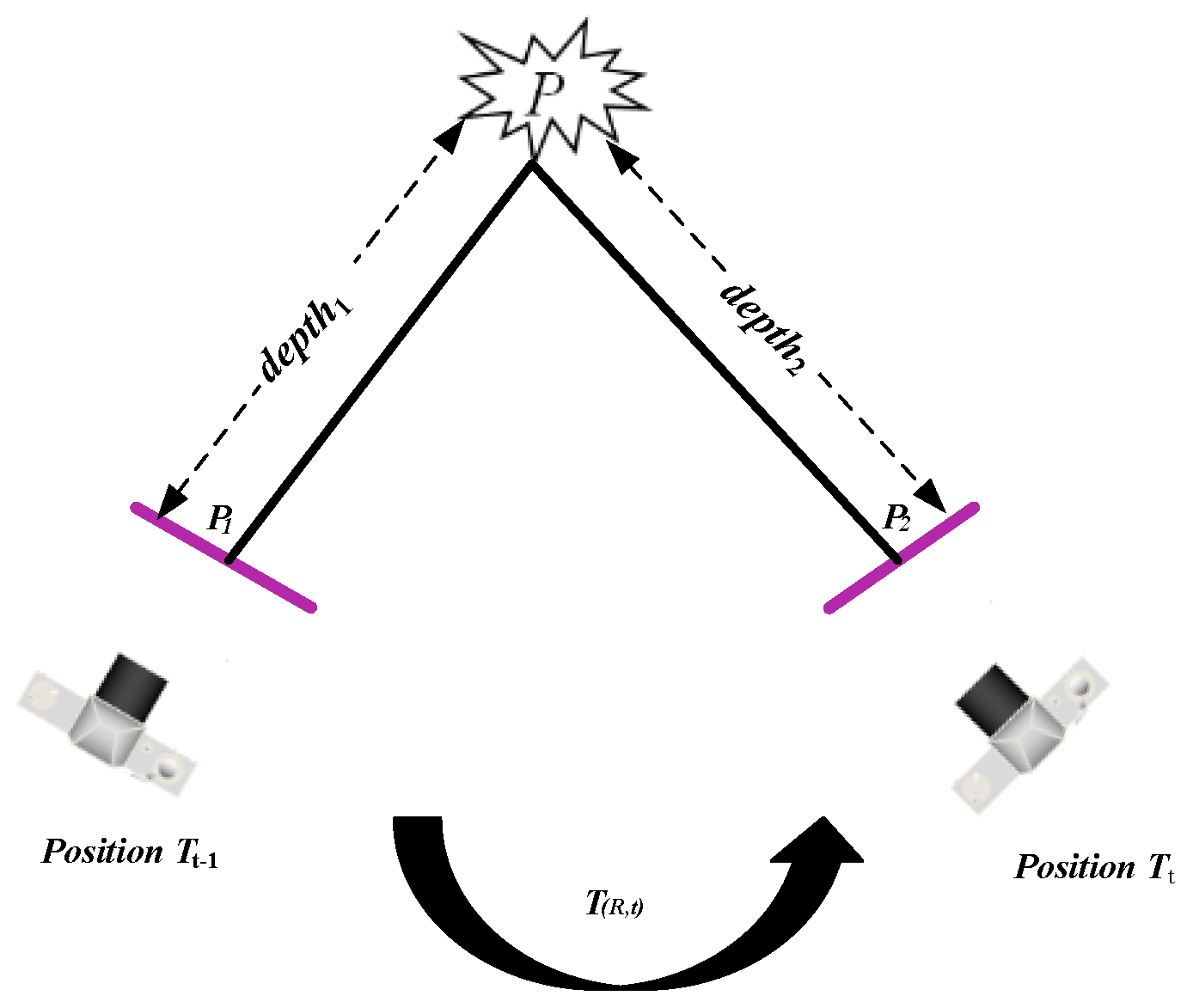Remotesensing 14 02906 g001 550