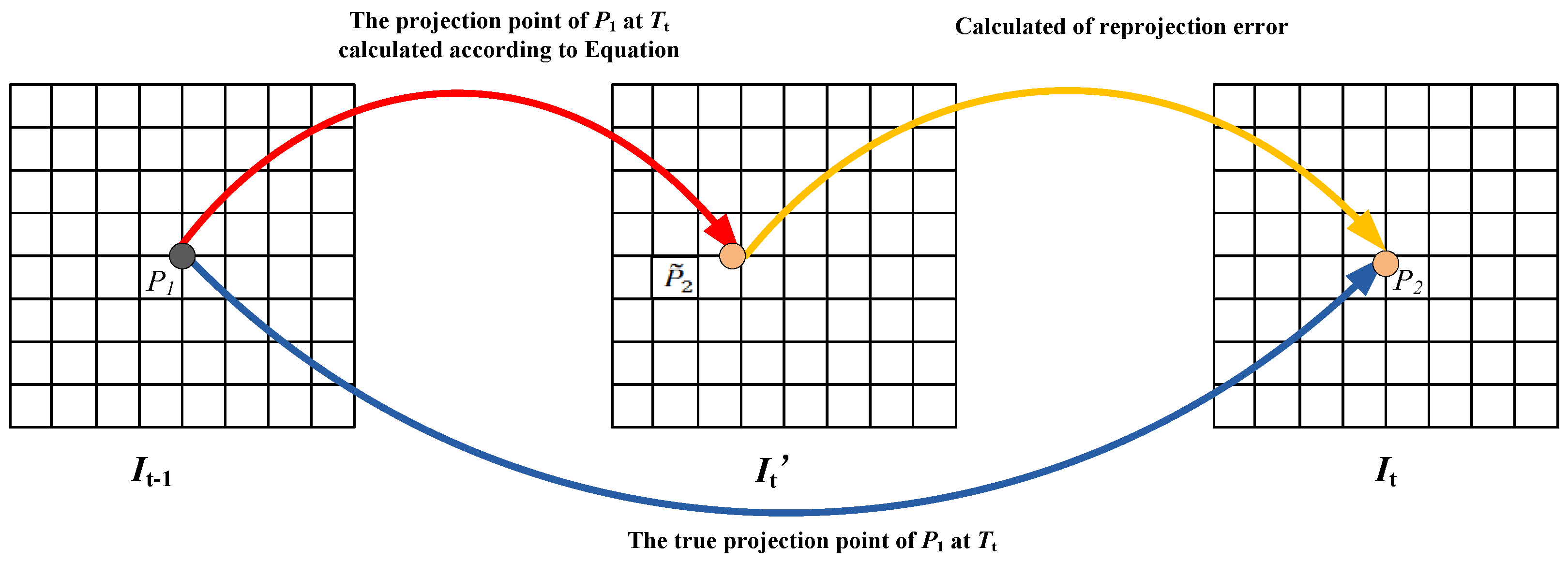 Remotesensing 14 02906 g002 550