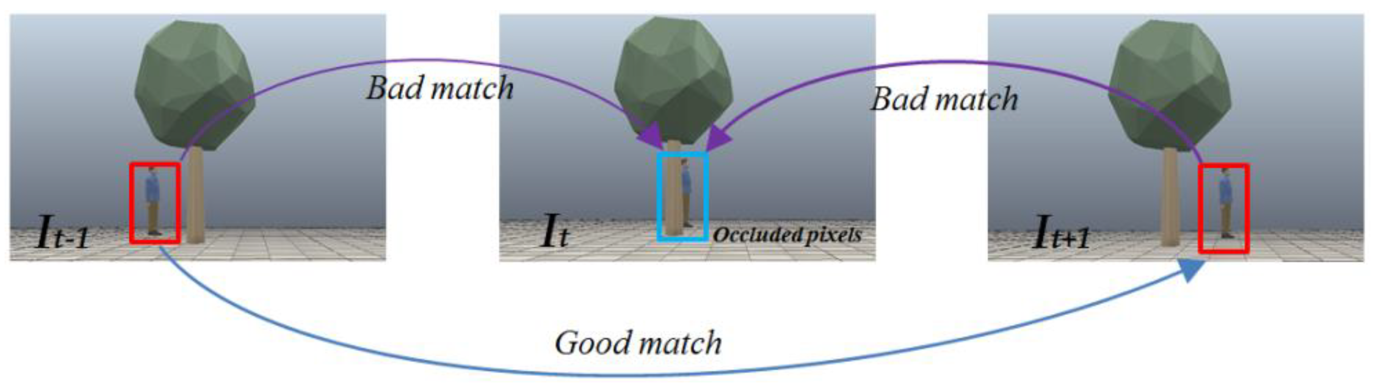 Remotesensing 14 02906 g003 550