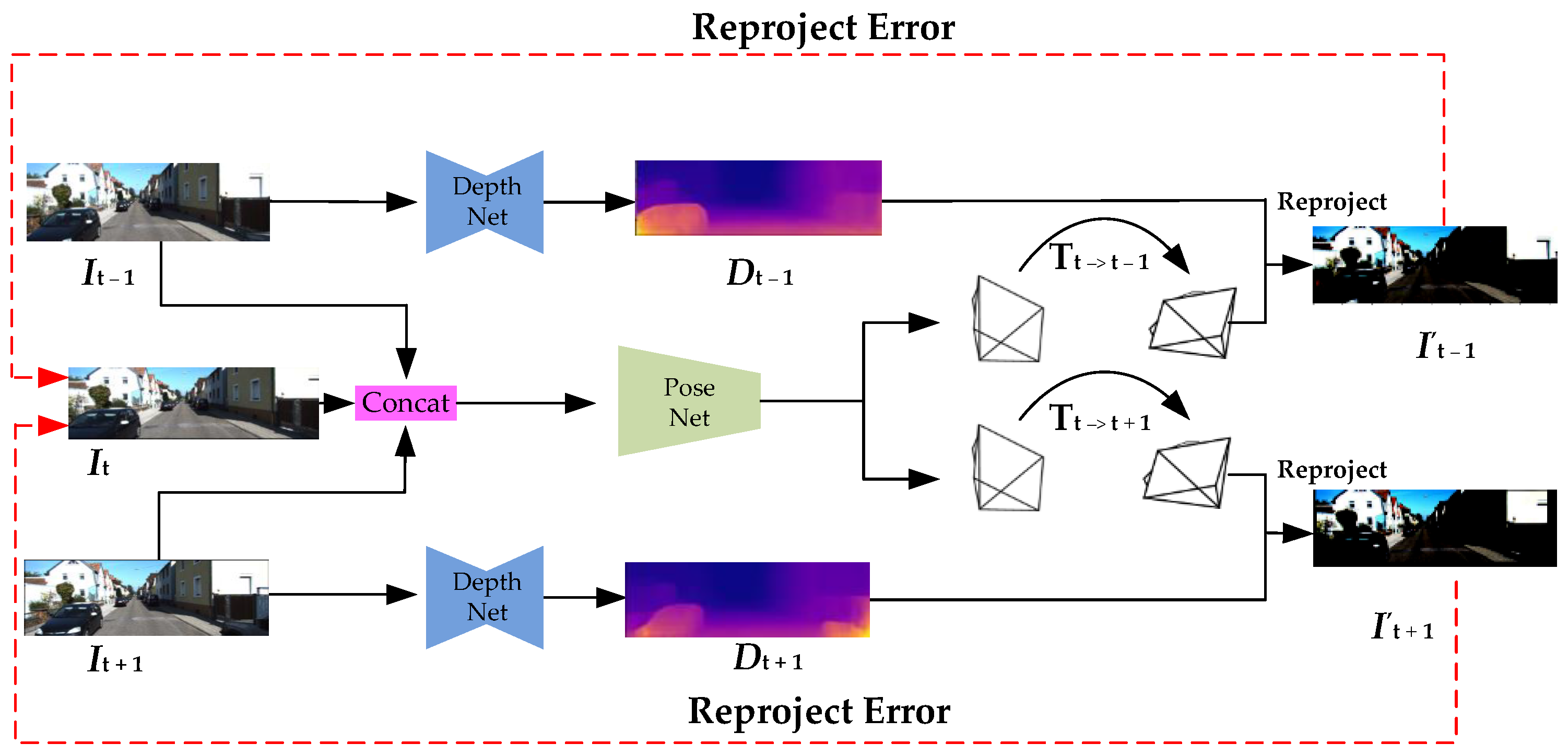 Remotesensing 14 02906 g004 550