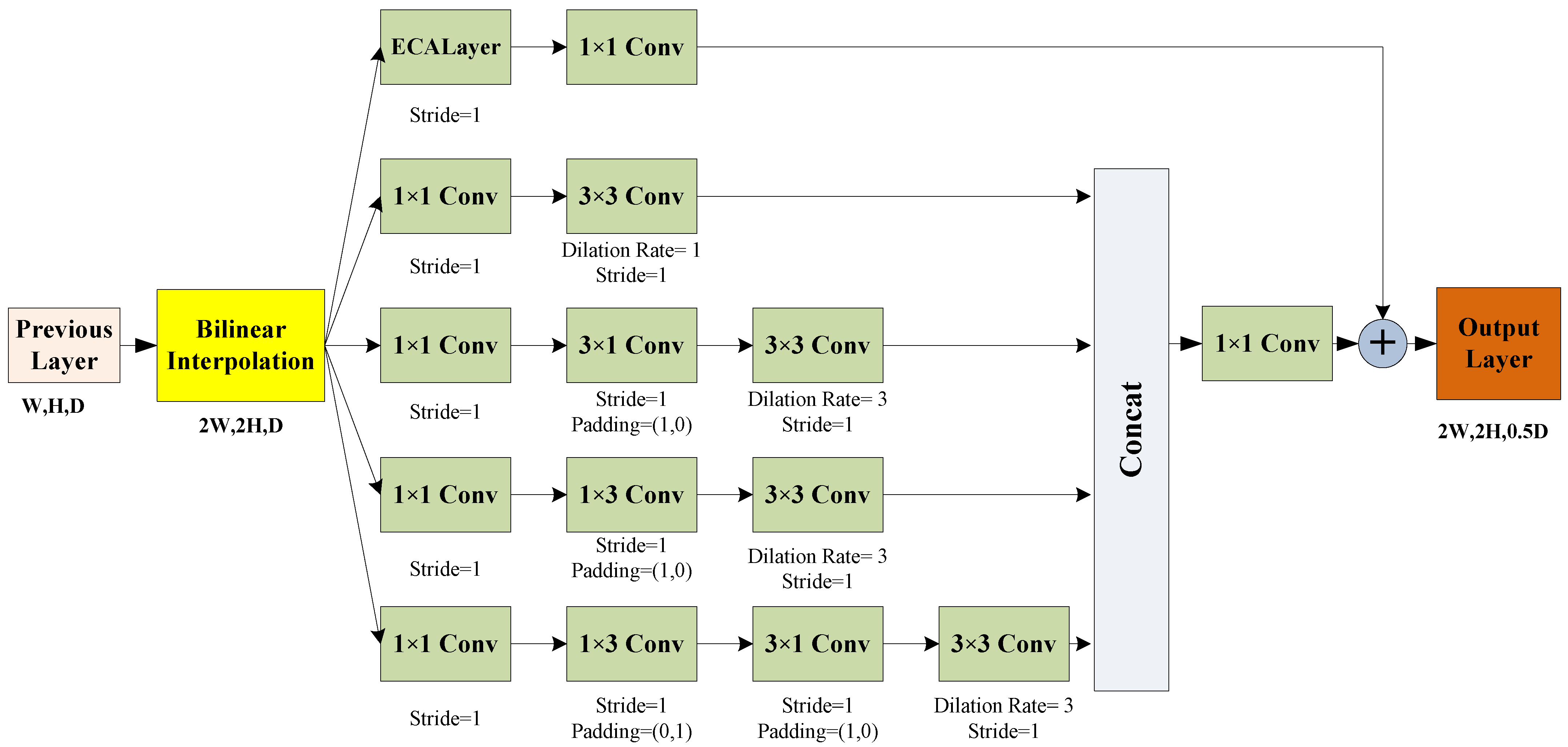 Remotesensing 14 02906 g008 550