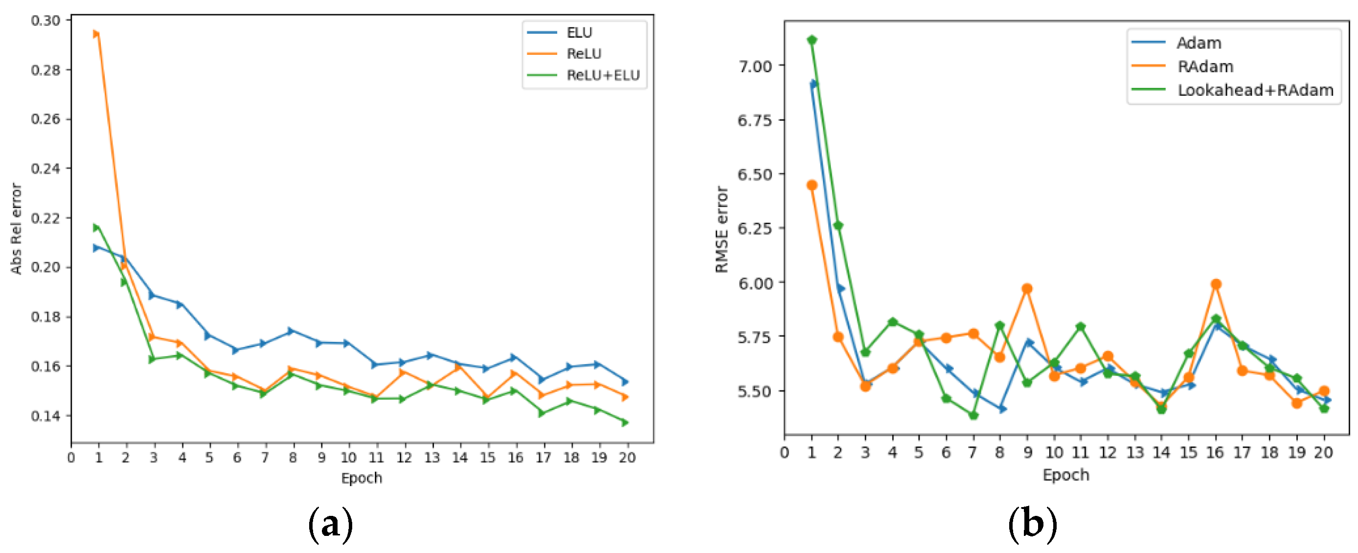 Remotesensing 14 02906 g010 550