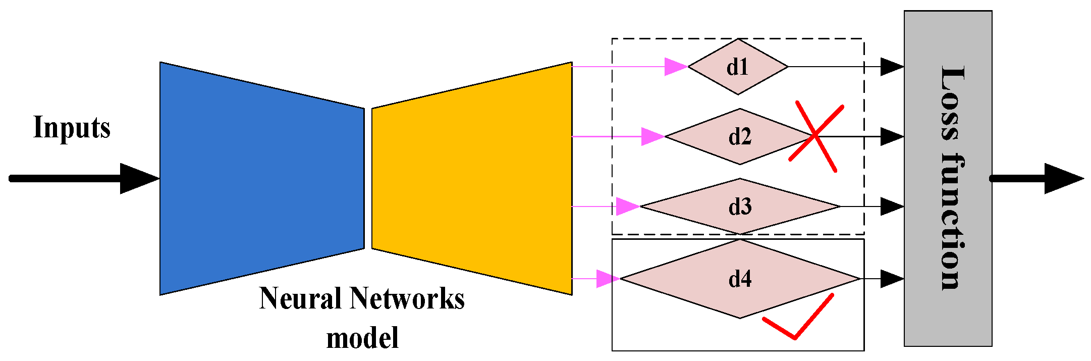 Remotesensing 14 02906 g011 550