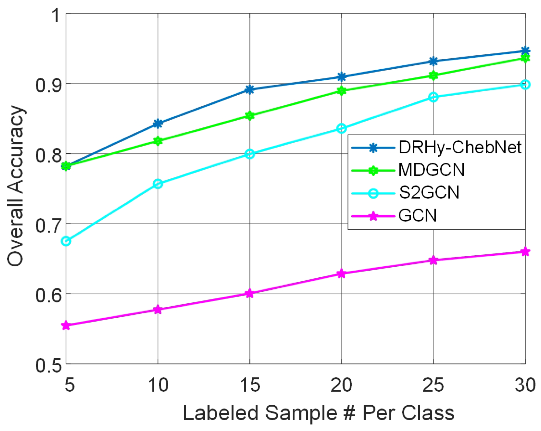 Remotesensing 14 02907 g006