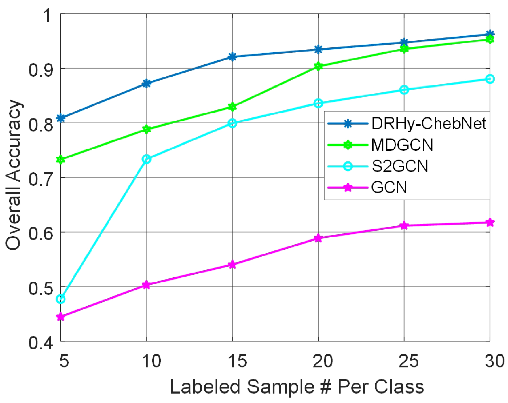 Remotesensing 14 02907 g007