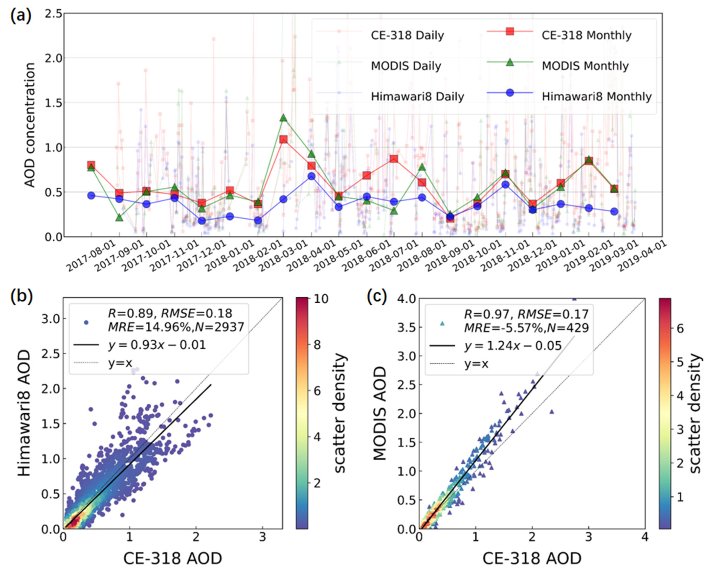 Remotesensing 14 02908 g002