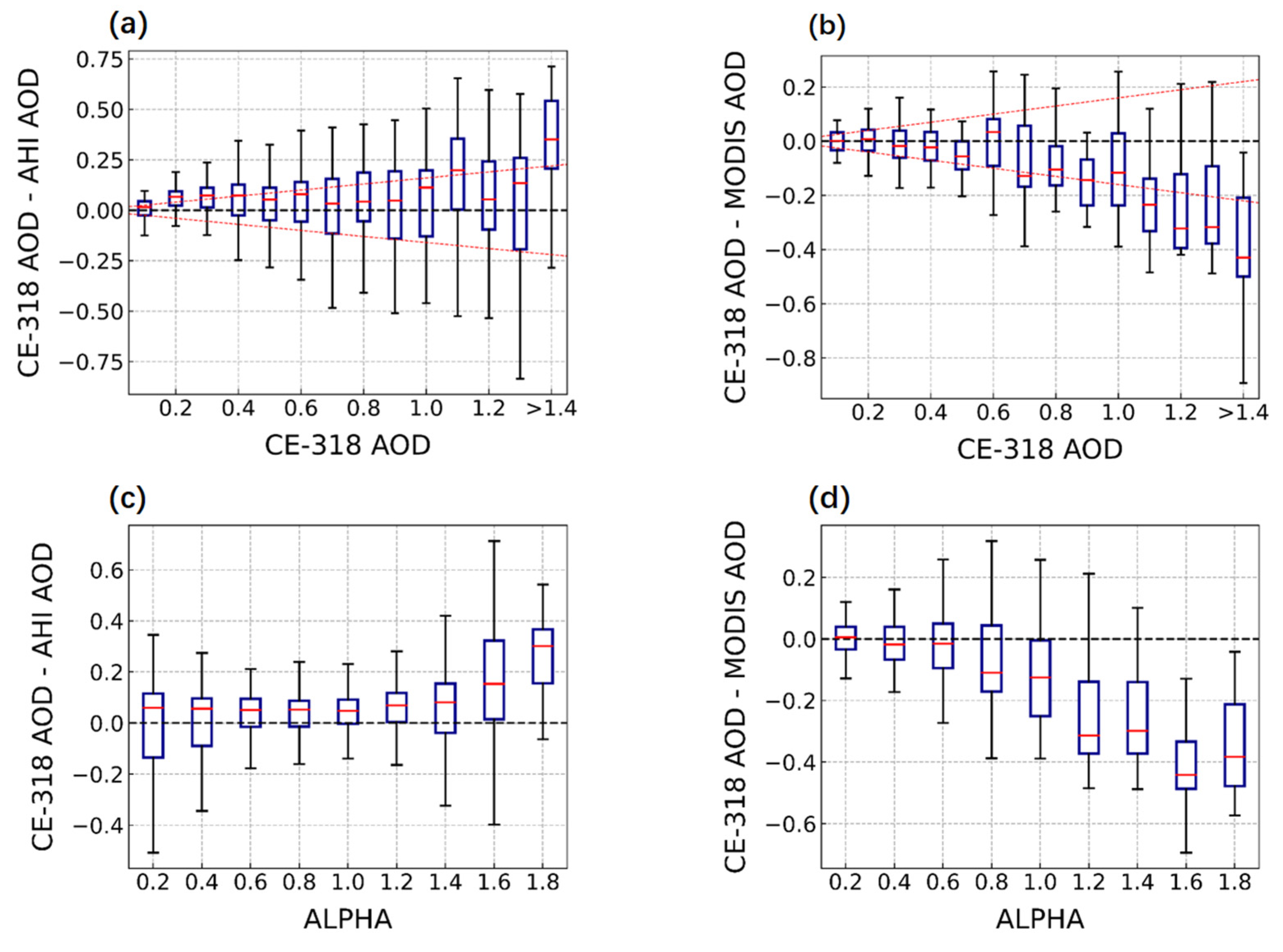 Remotesensing 14 02908 g003