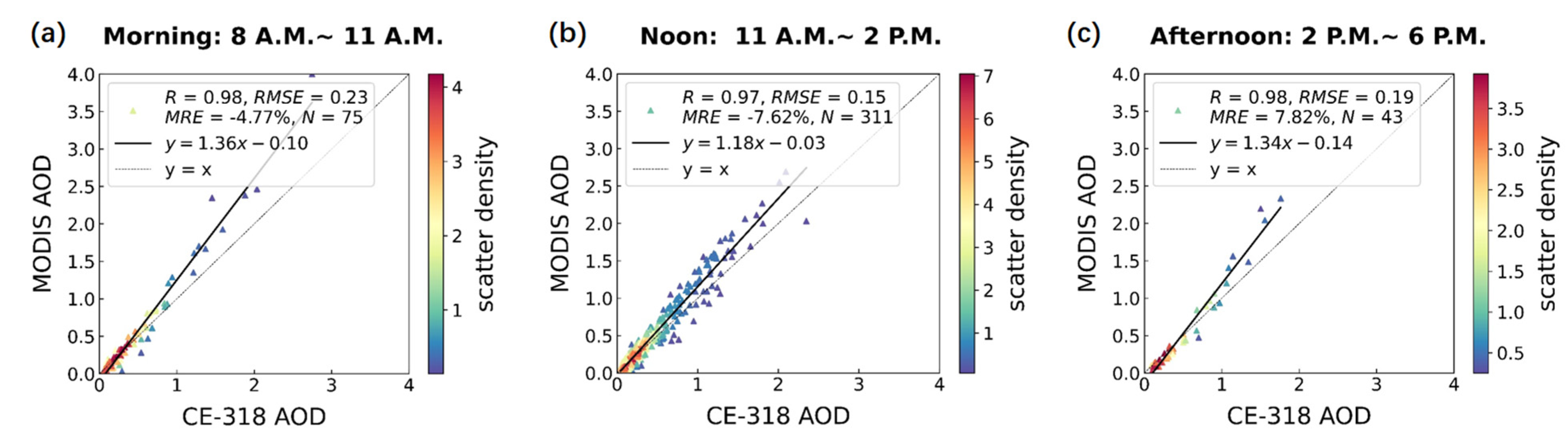 Remotesensing 14 02908 g005