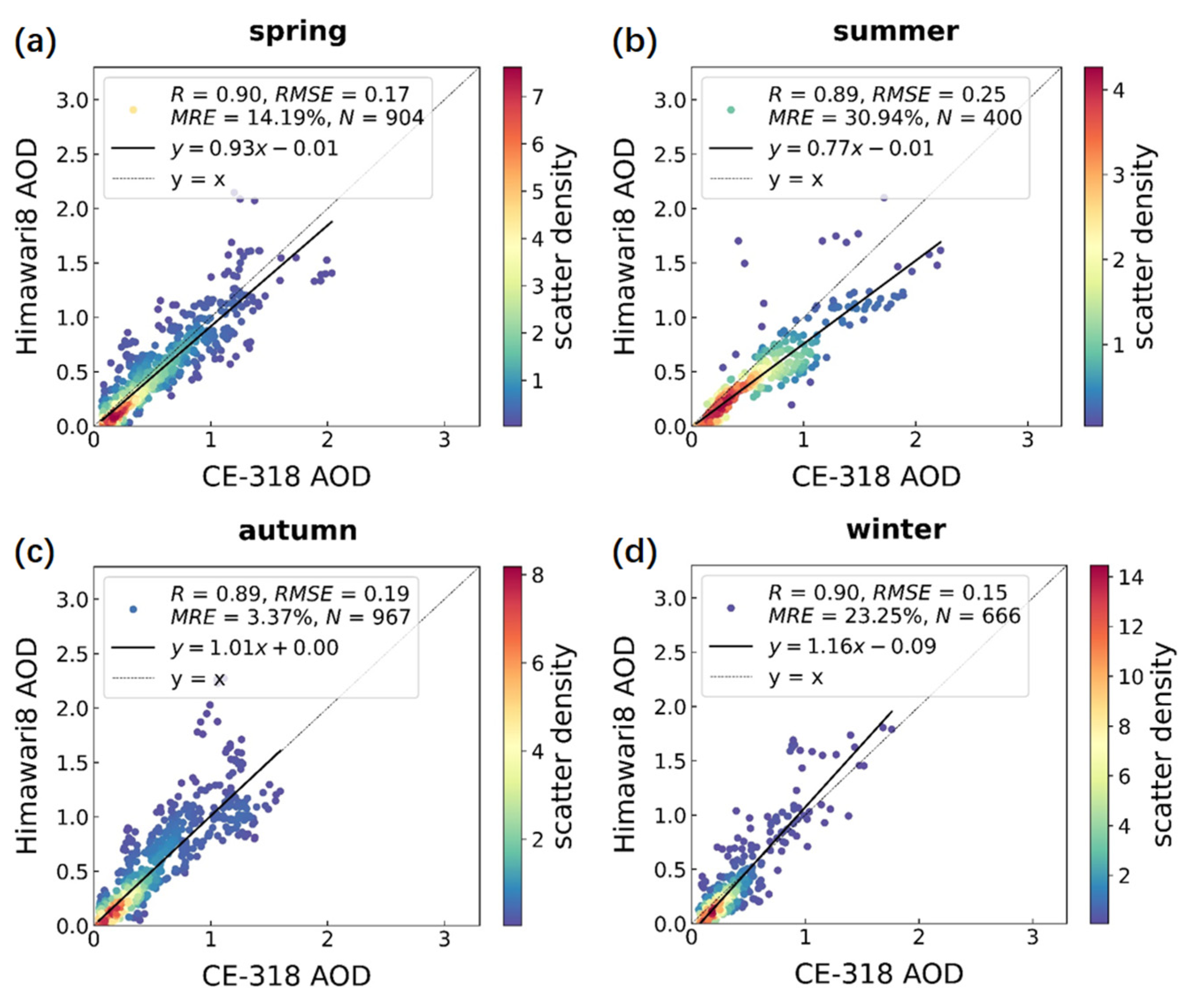 Remotesensing 14 02908 g006