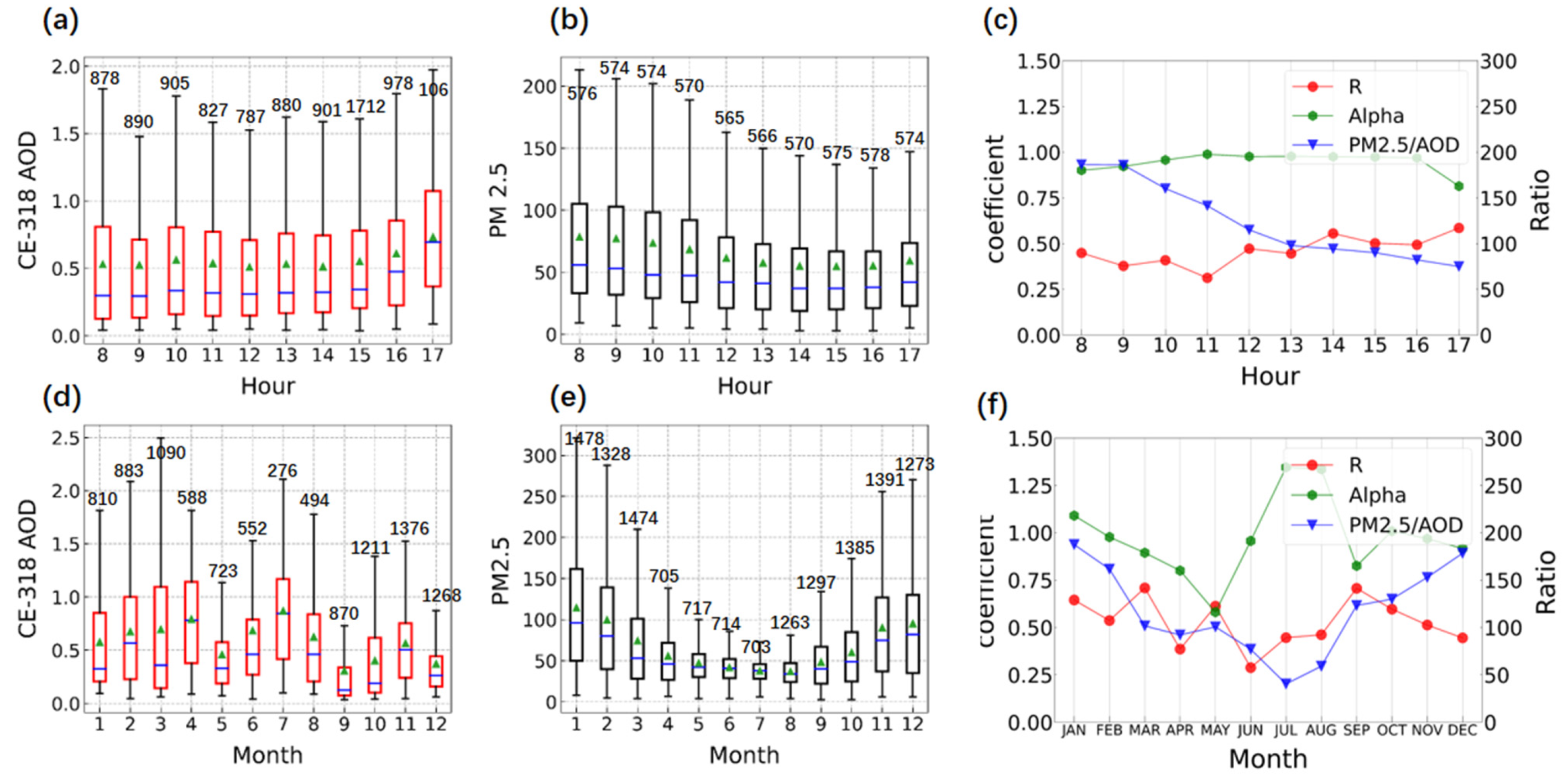 Remotesensing 14 02908 g008