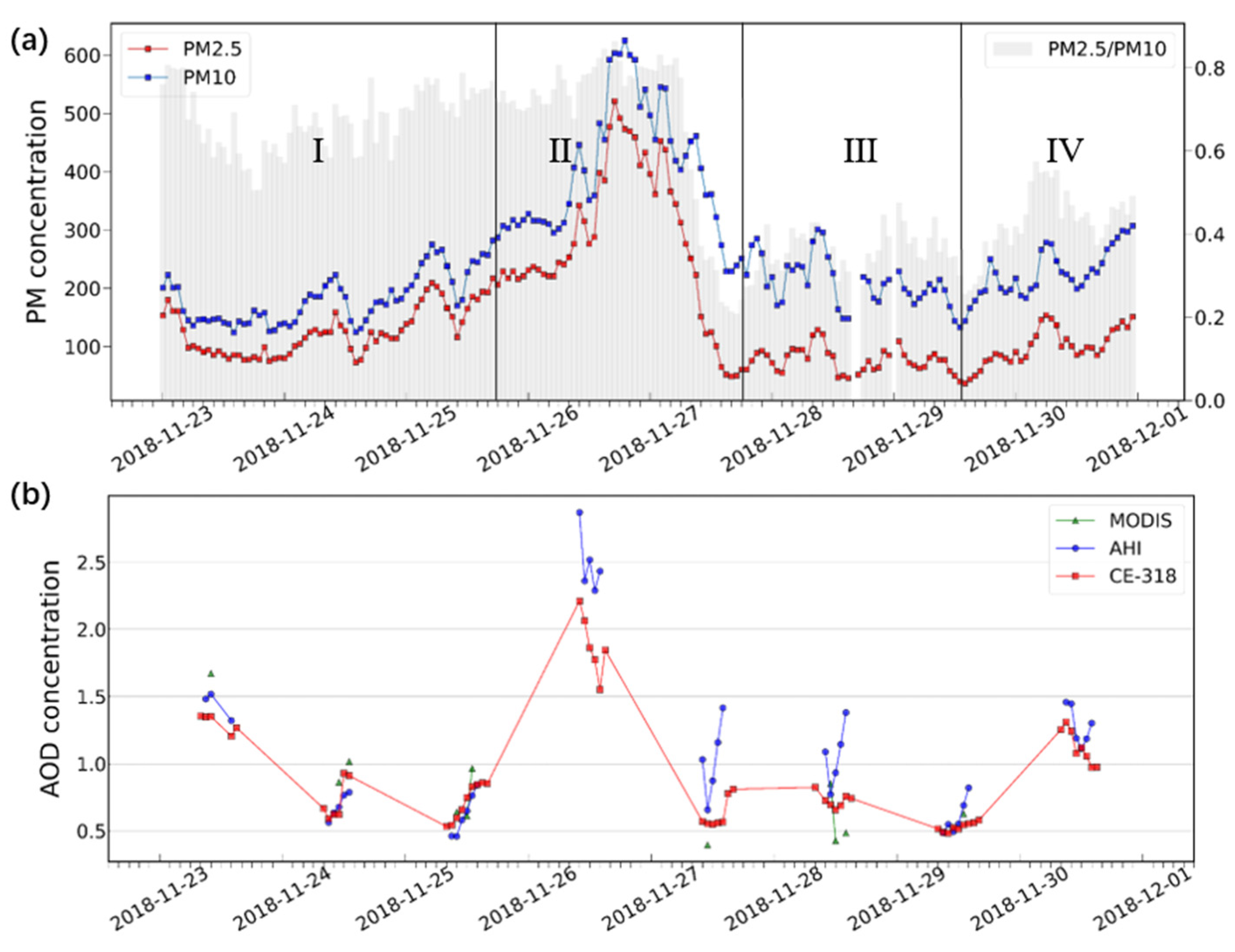 Remotesensing 14 02908 g009