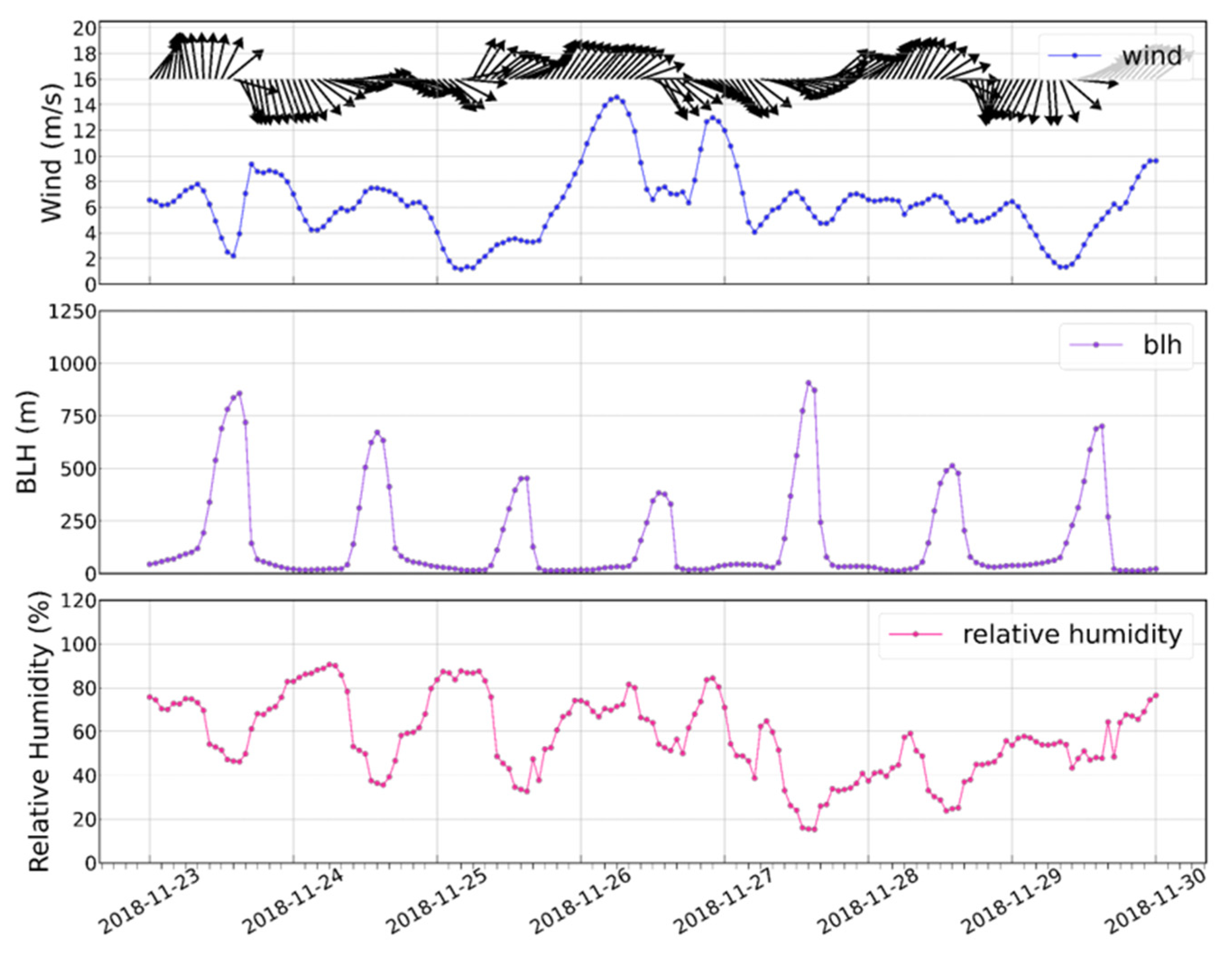 Remotesensing 14 02908 g010
