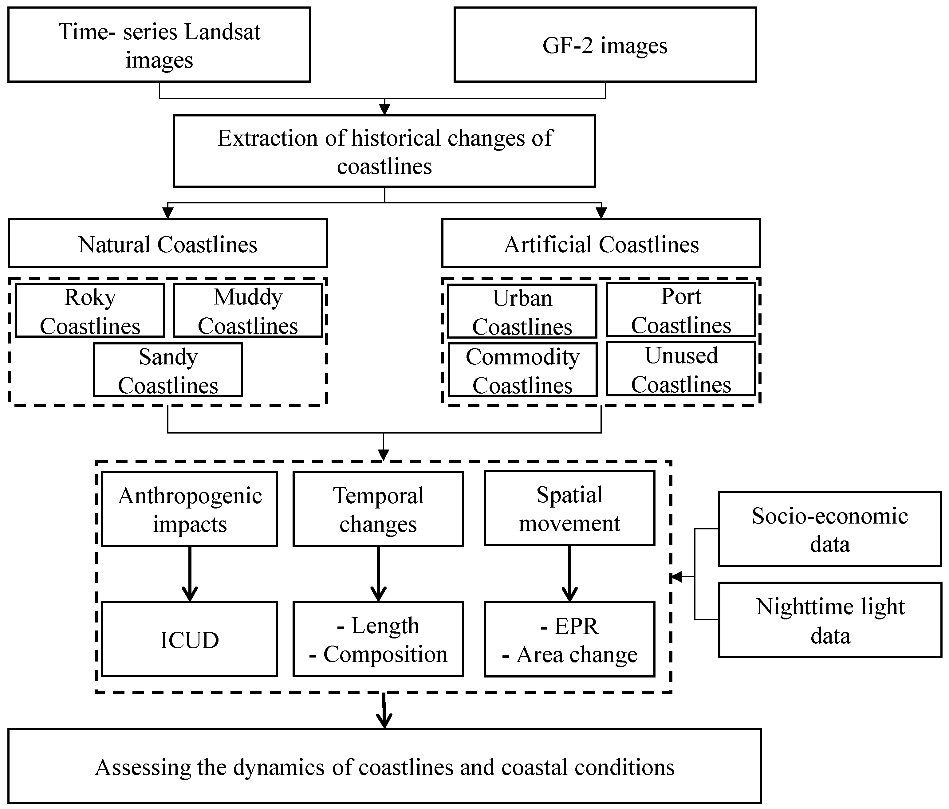 Remotesensing 14 02911 g002