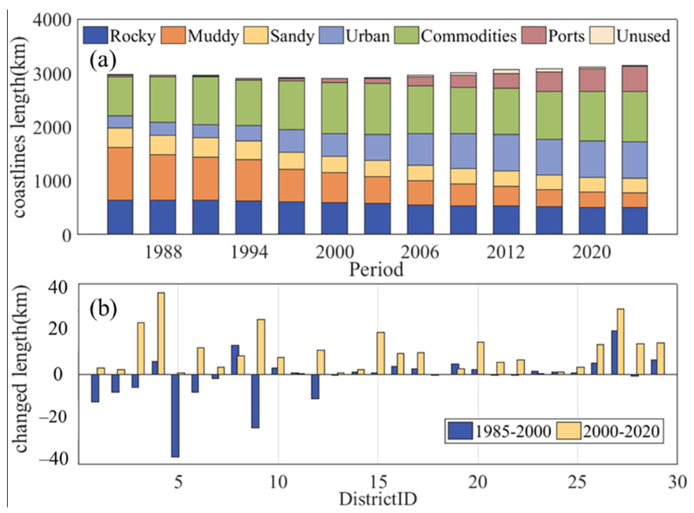 Remotesensing 14 02911 g003