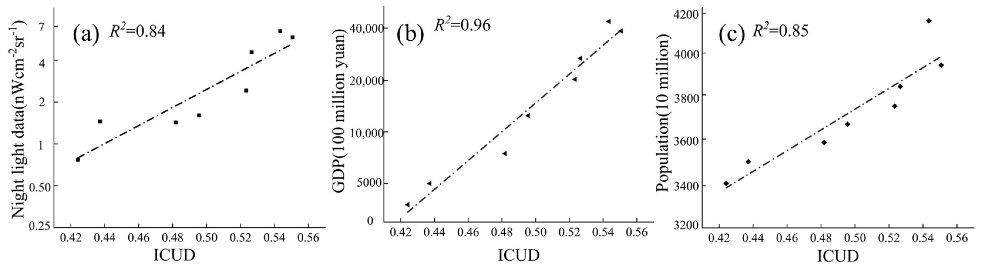 Remotesensing 14 02911 g007
