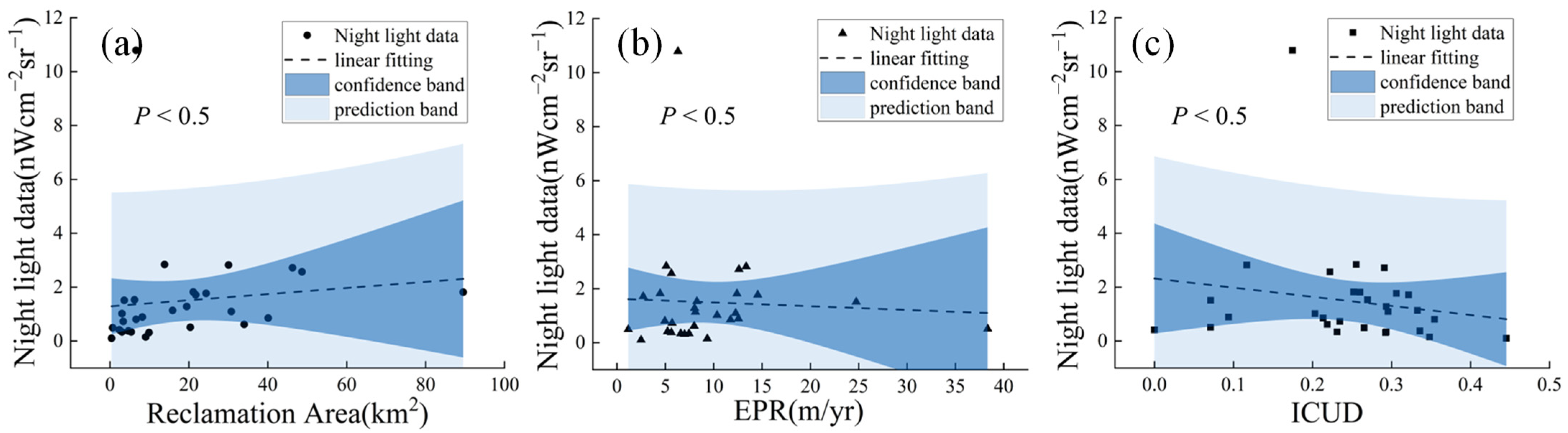 Remotesensing 14 02911 g008