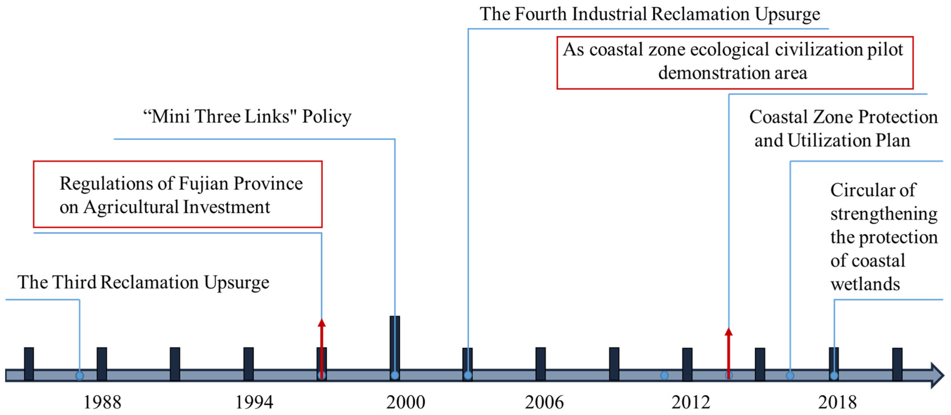 Remotesensing 14 02911 g009