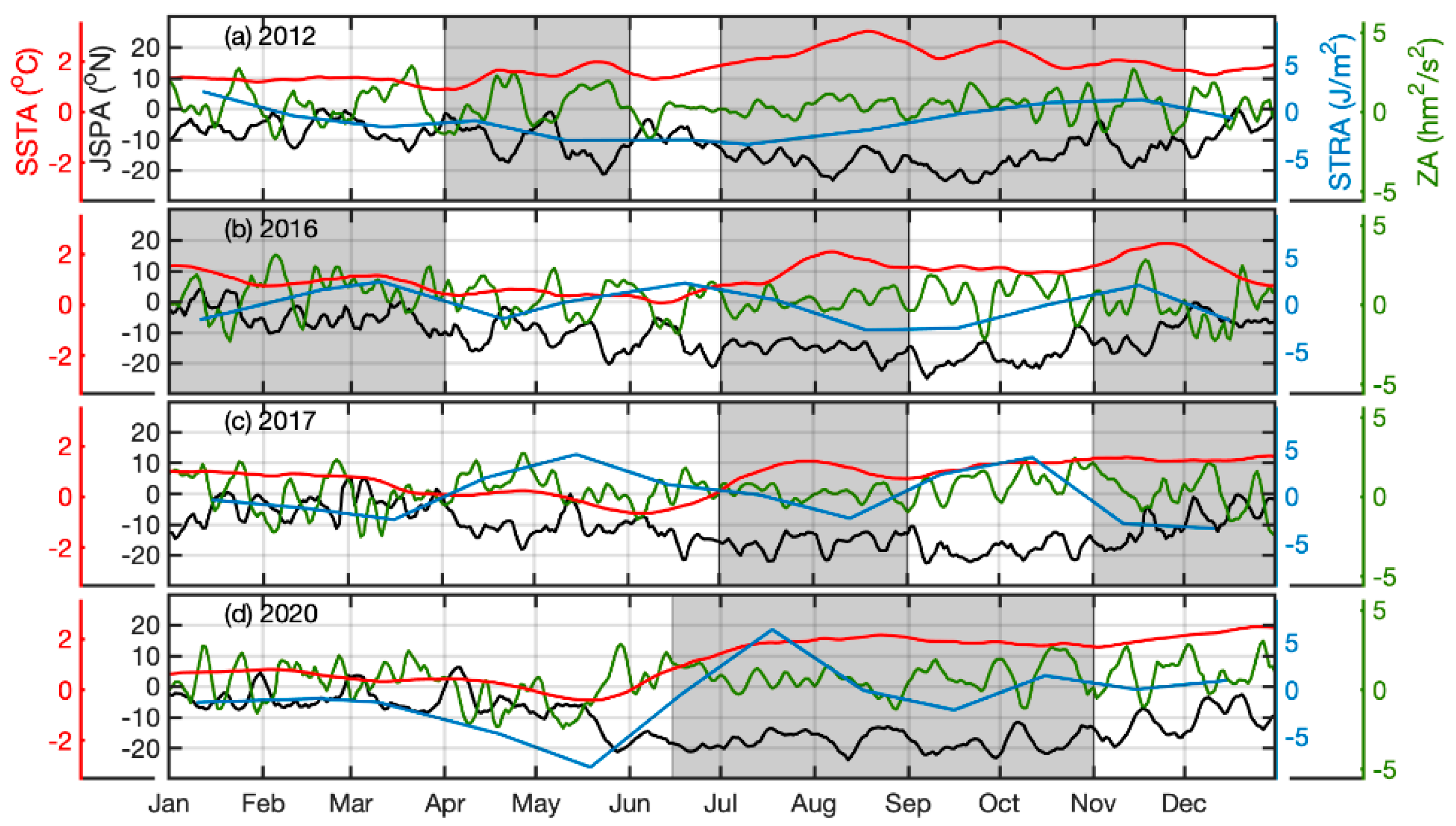 Remotesensing 14 02913 g011 550