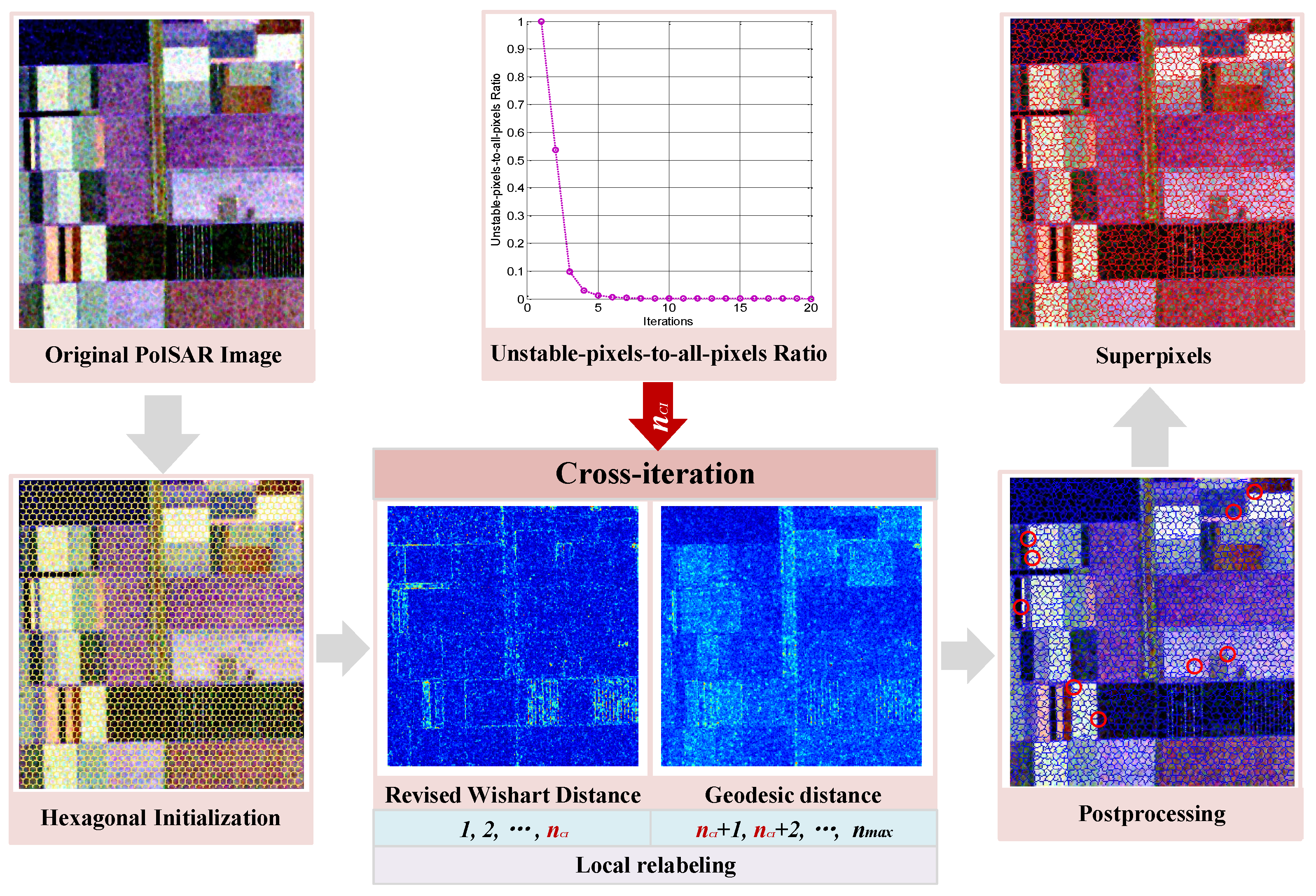 Remotesensing 14 02914 g001