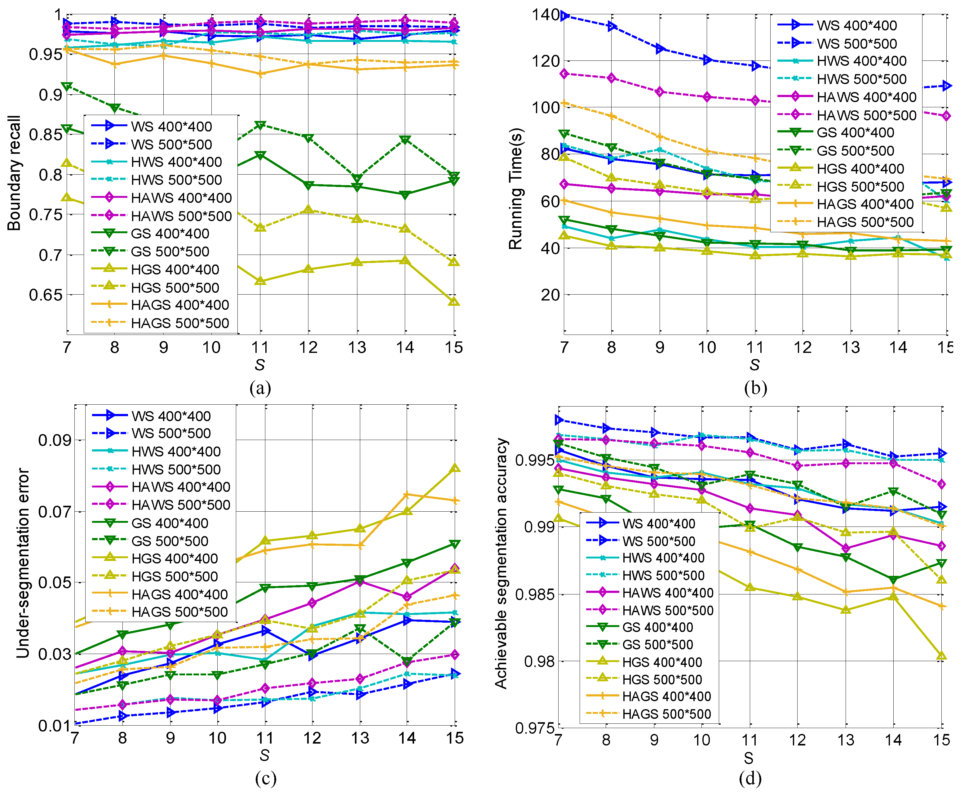Remotesensing 14 02914 g009