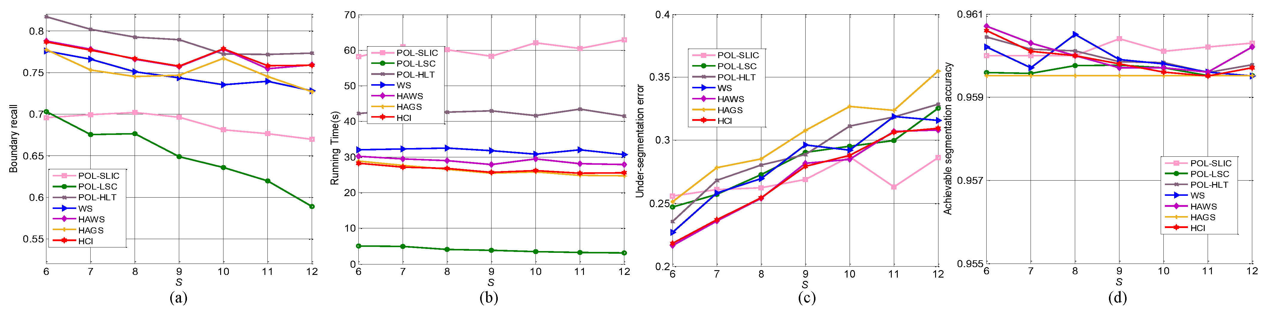 Remotesensing 14 02914 g013