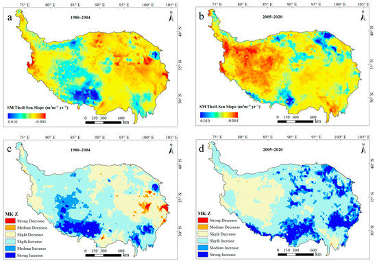 Drying–Wetting Changes of Surface Soil Moisture and the