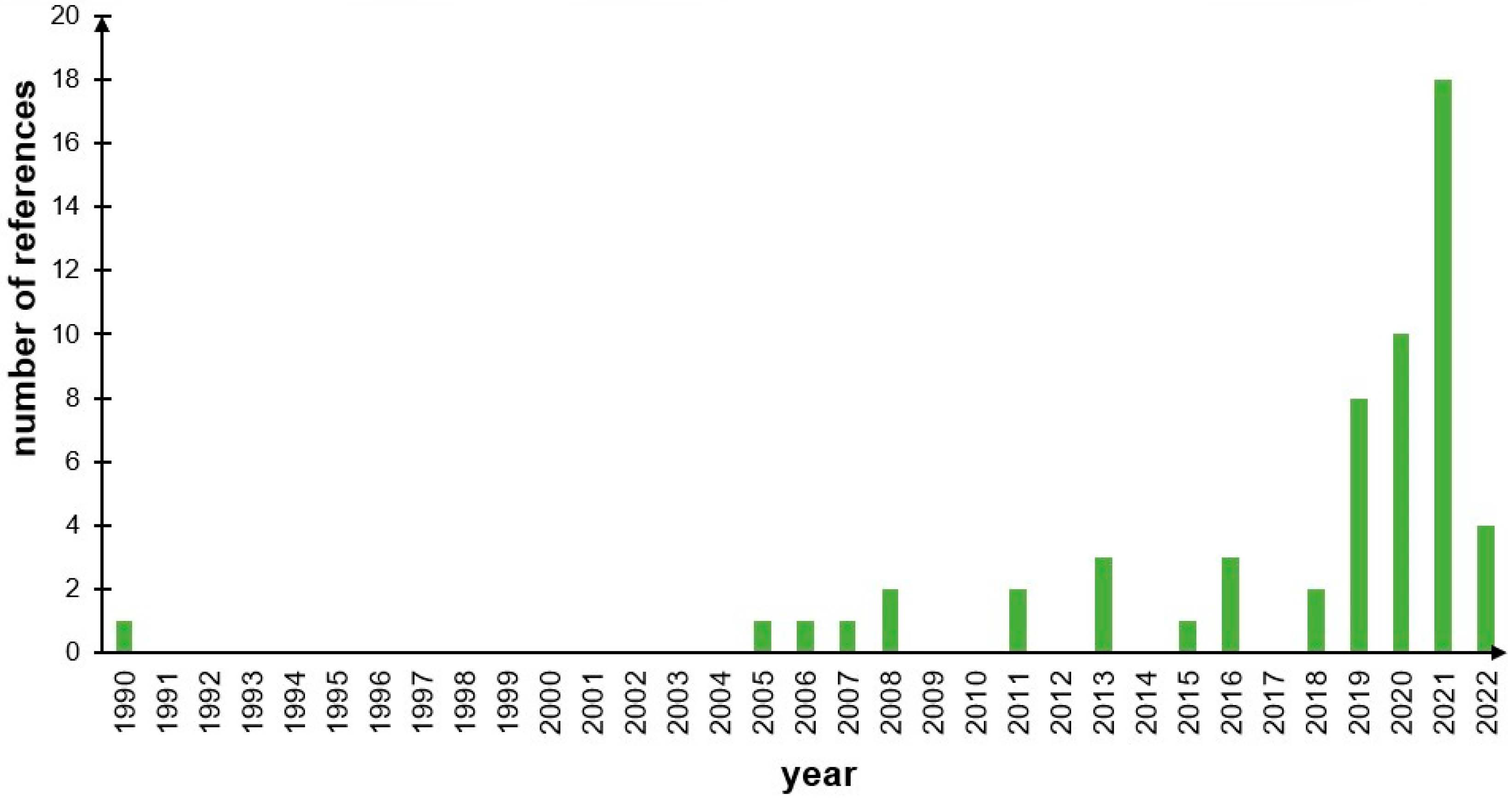 Remotesensing 14 02917 g001 Remotesensing 14 02917 g001