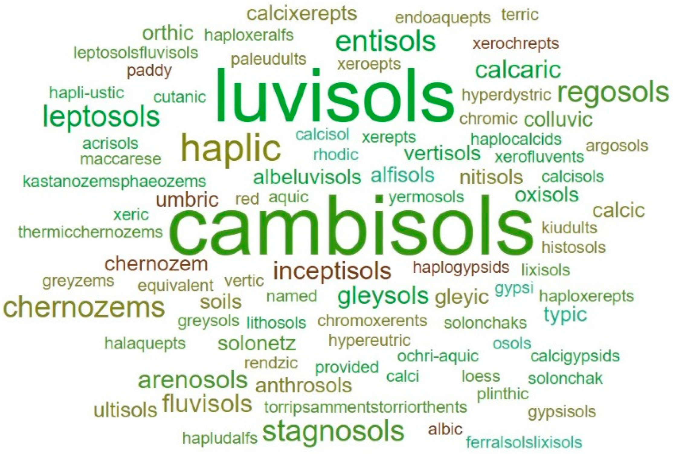 Remotesensing 14 02917 g003 Remotesensing 14 02917 g003