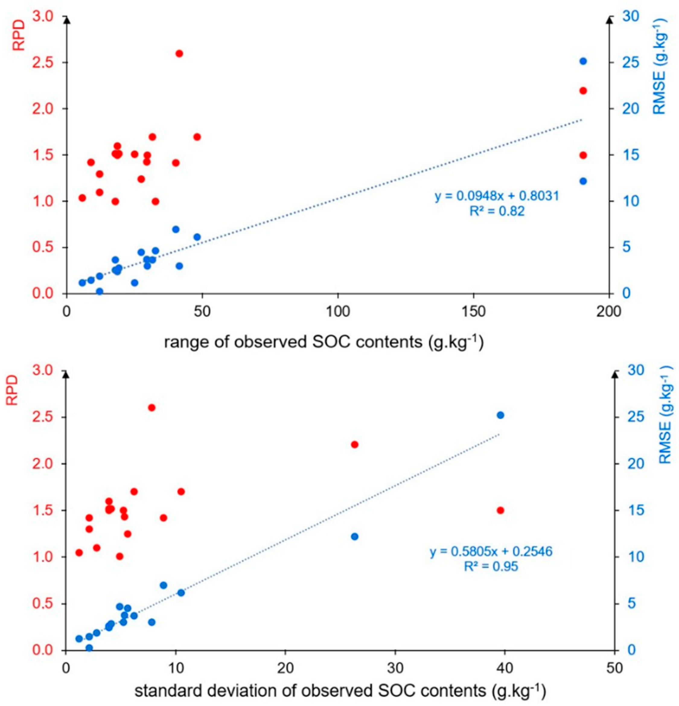 Remotesensing 14 02917 g005 Remotesensing 14 02917 g005