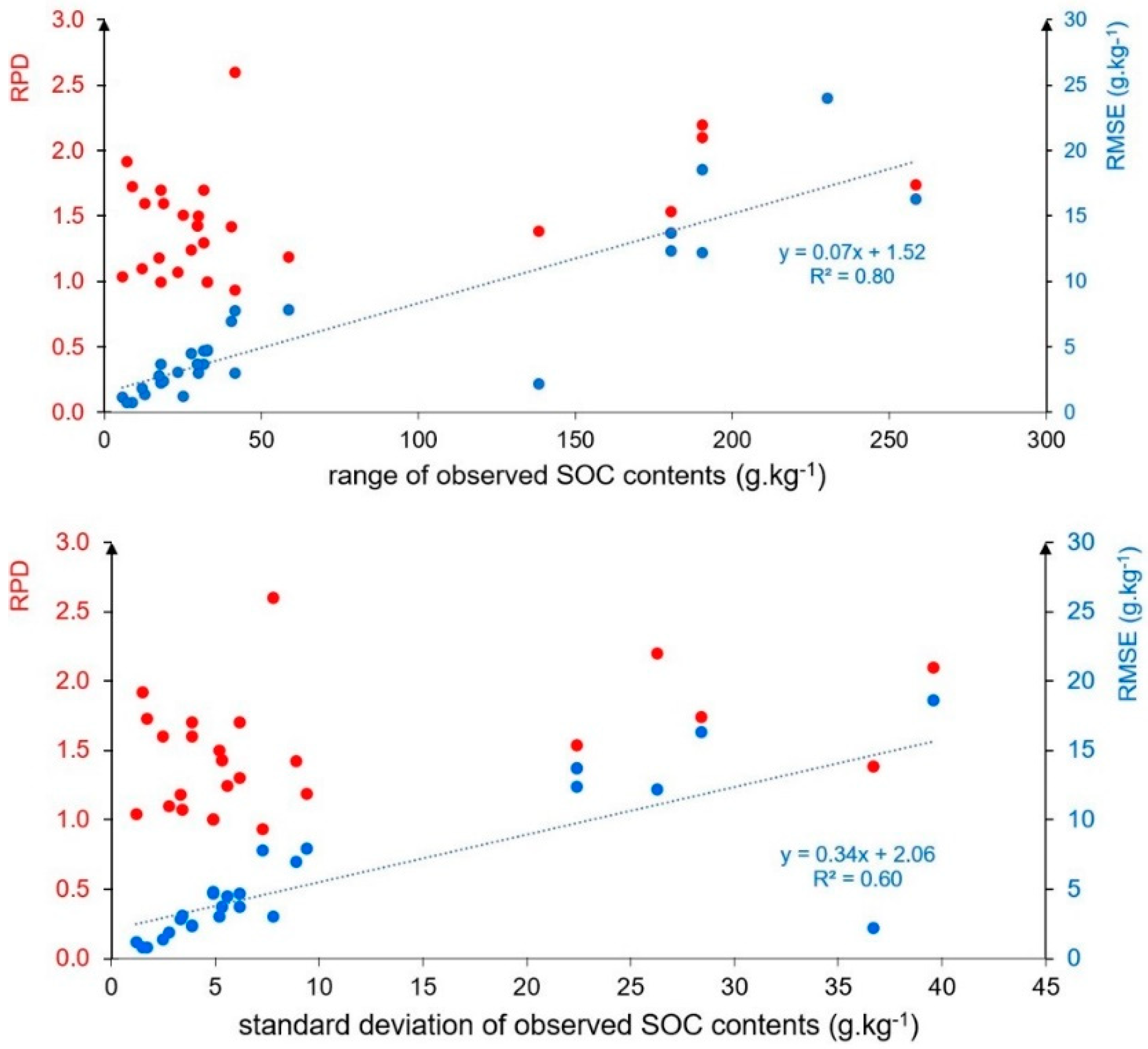 Remotesensing 14 02917 g006 Remotesensing 14 02917 g006