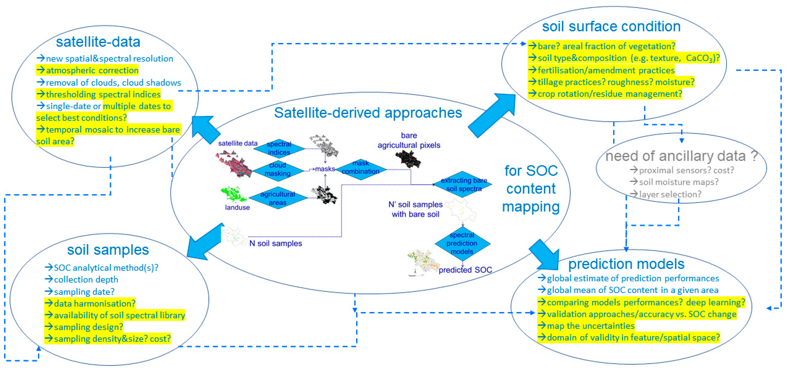 Remotesensing 14 02917 g007 Remotesensing 14 02917 g007